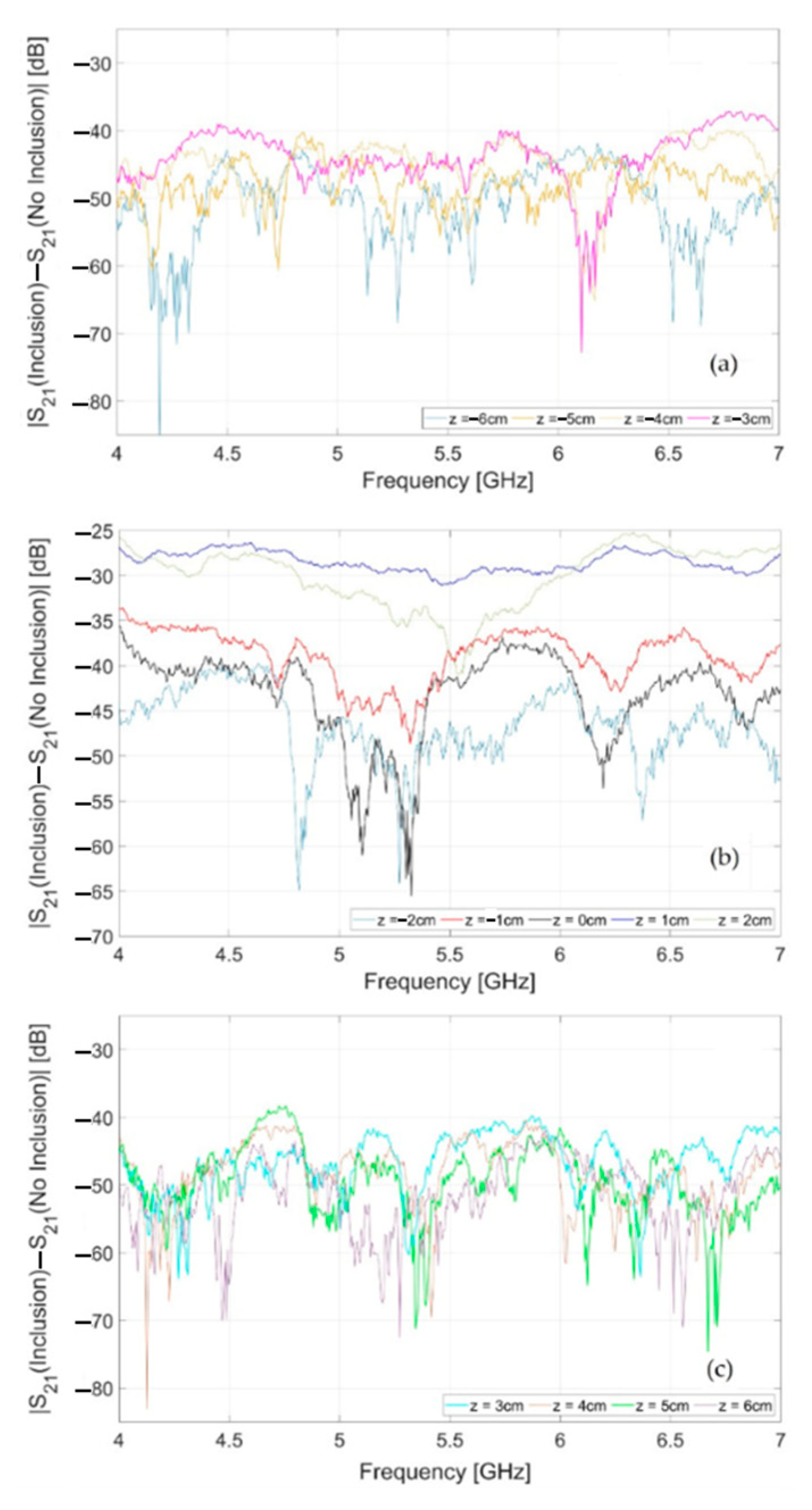 Sensors 24 00099 g011