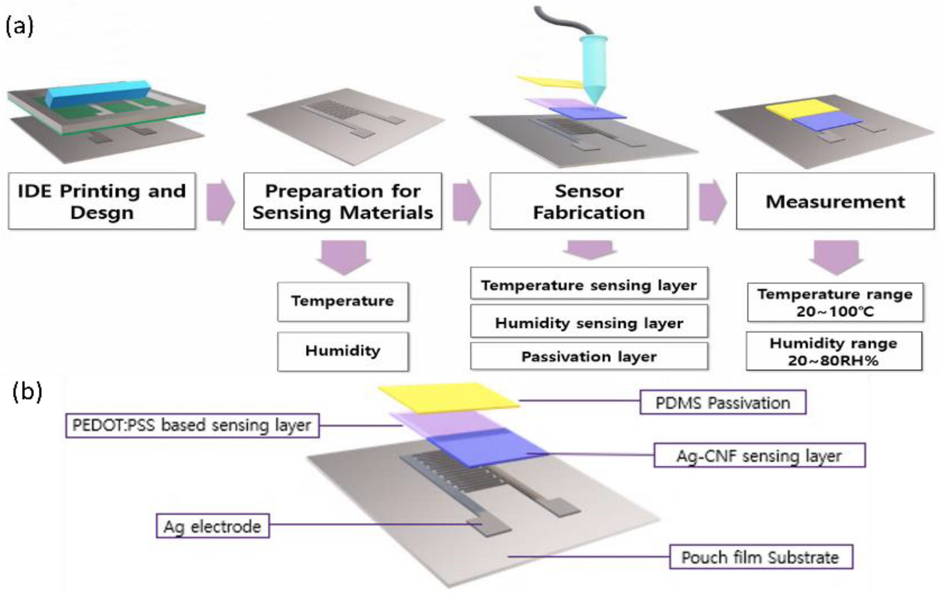 Sensors 24 00104 g001