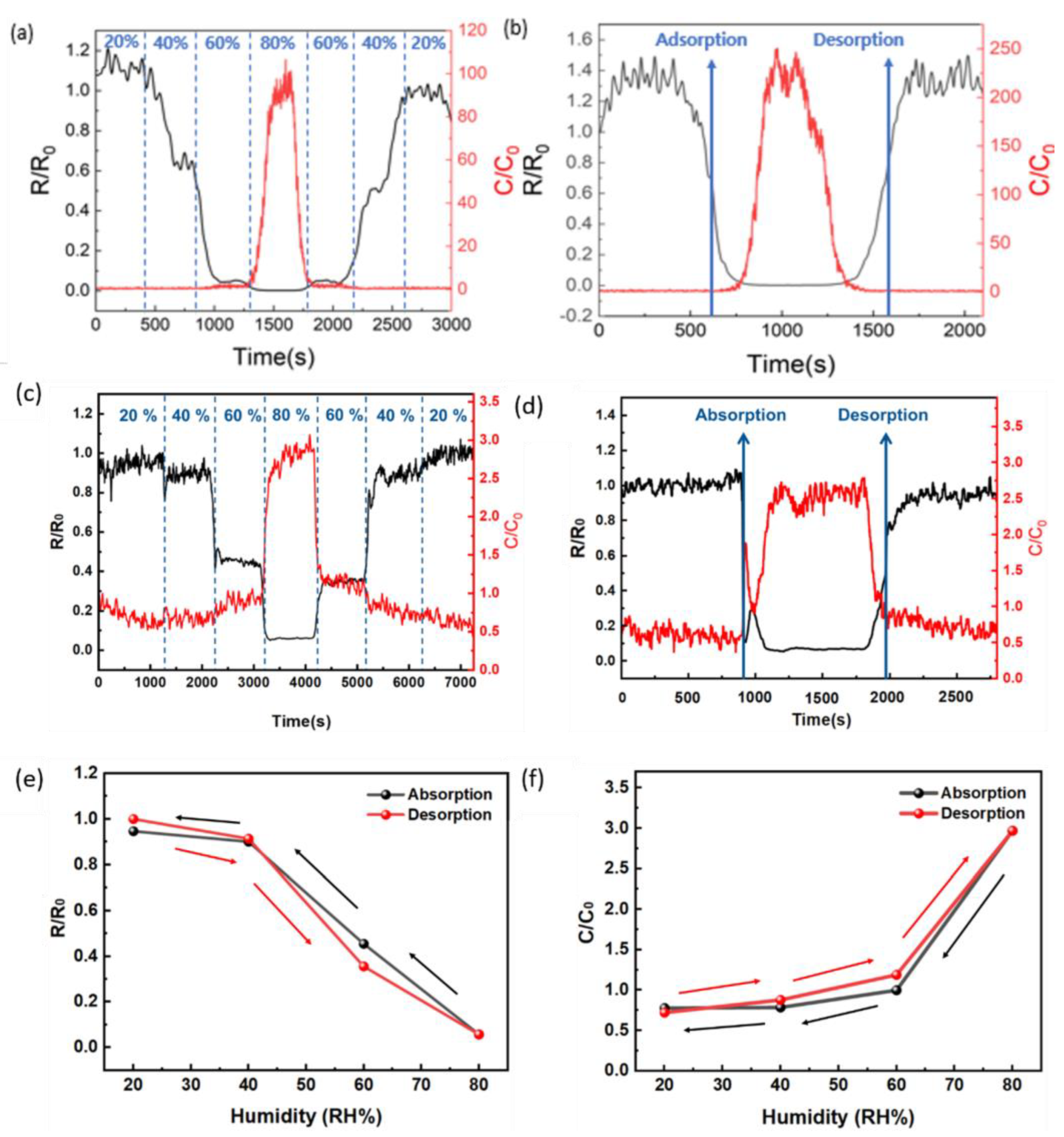 Sensors 24 00104 g006