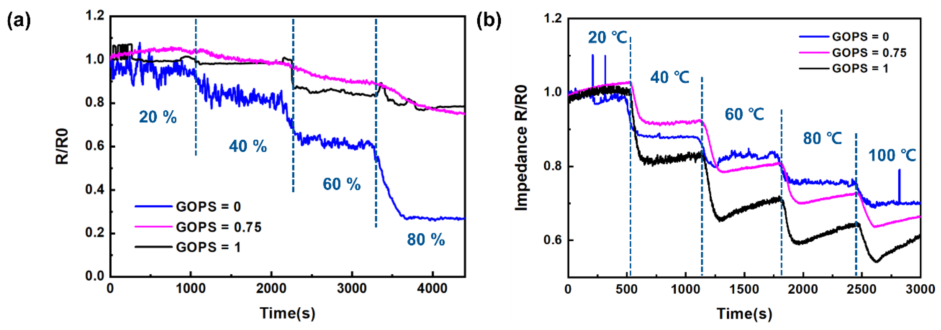 Sensors 24 00104 g008