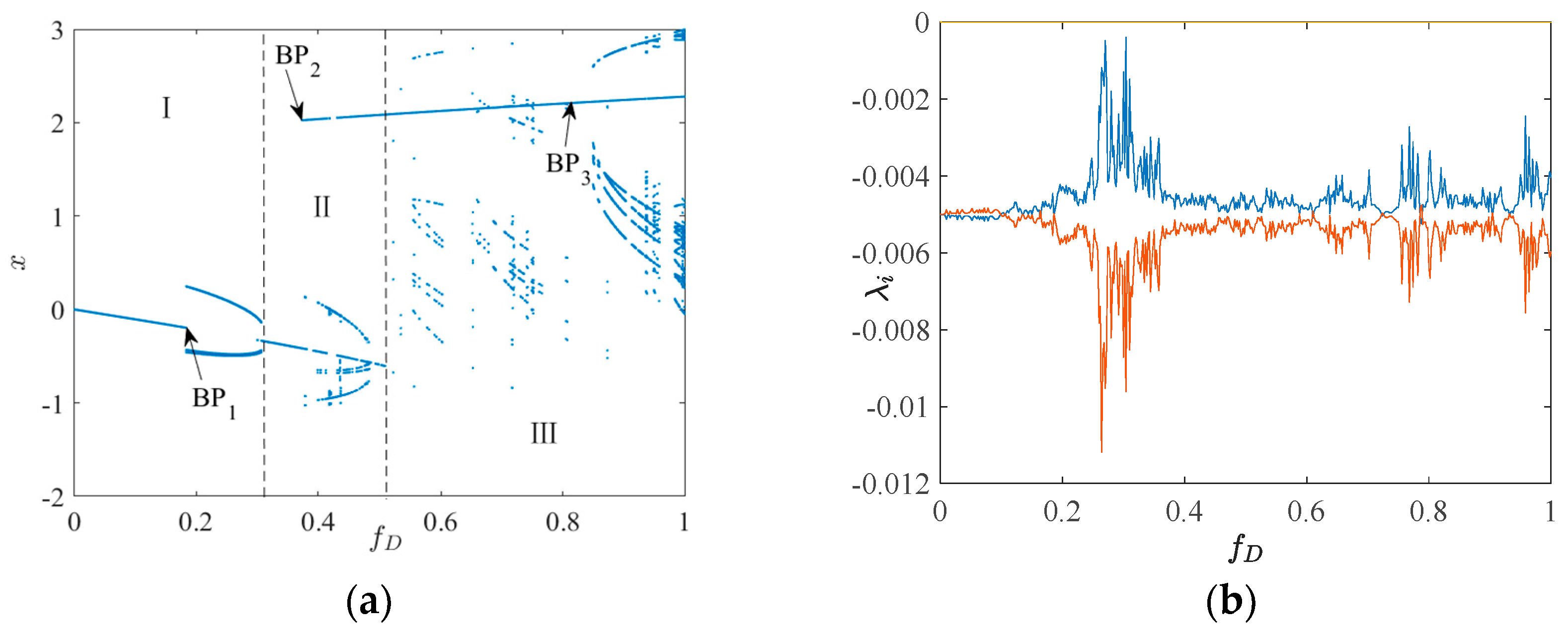 Sensors 24 00107 g003