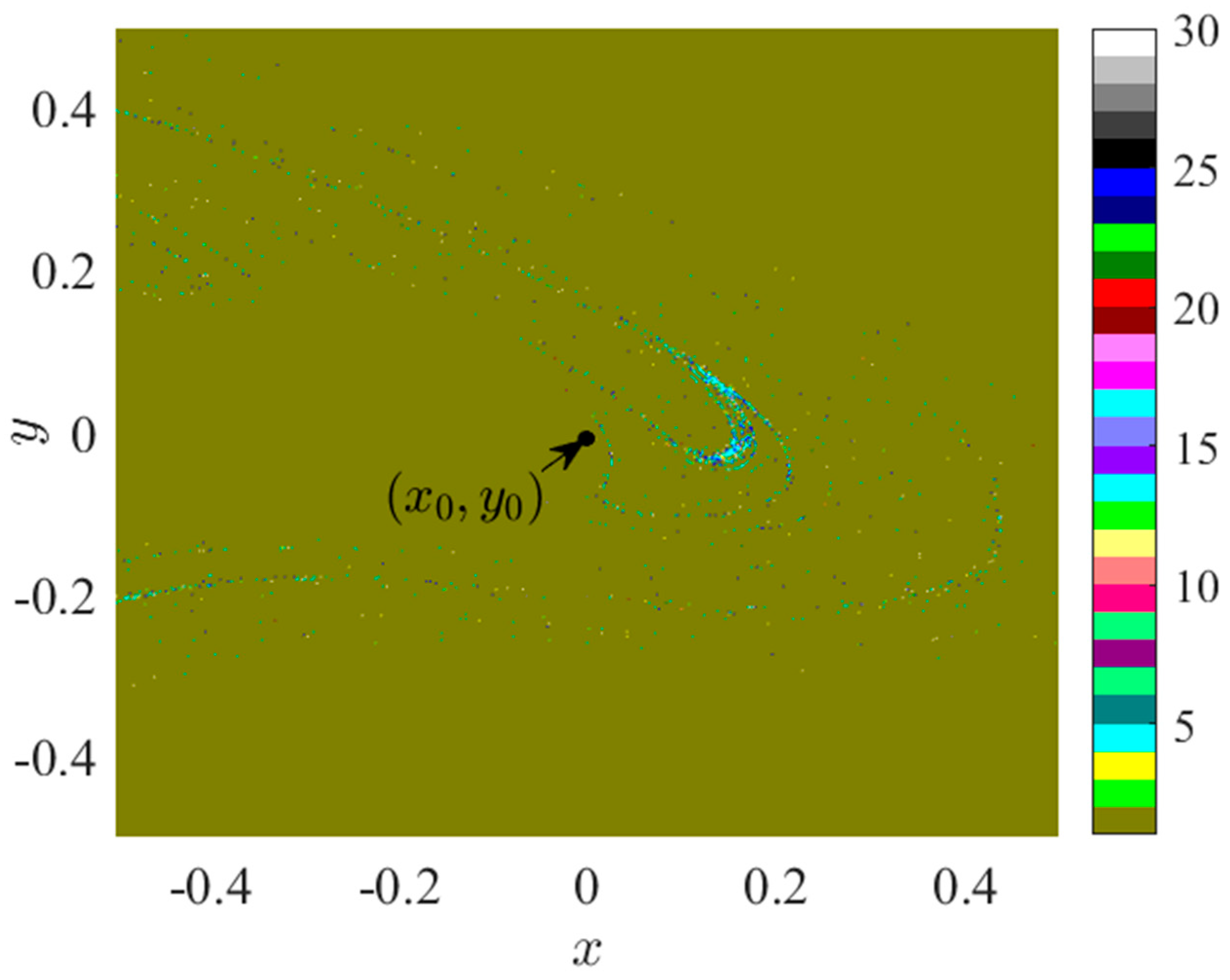 Sensors 24 00107 g006
