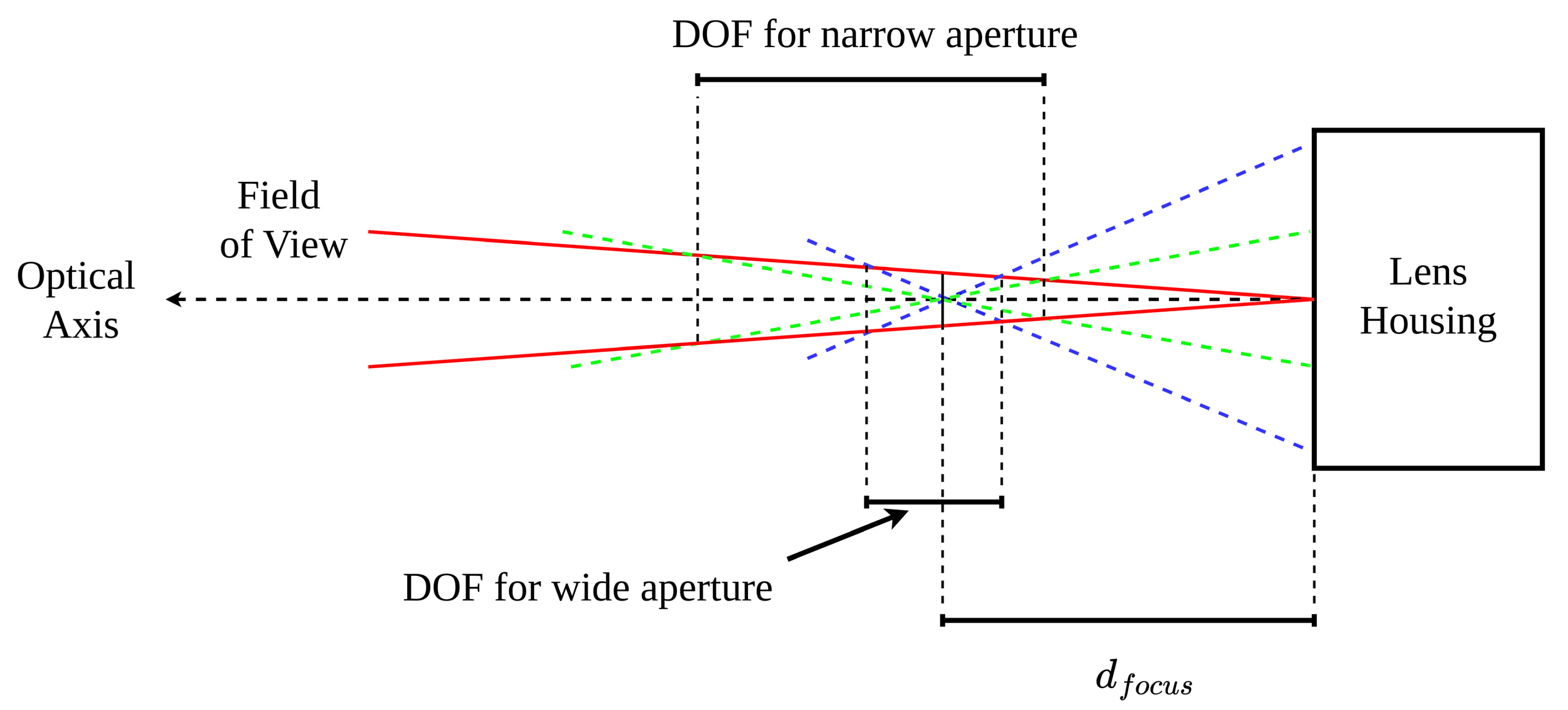 Sensors 24 00111 g004