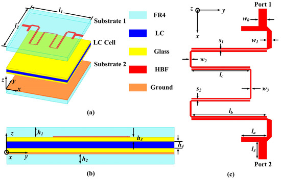Multifunction Applications of Filtering Dielectric Resonator