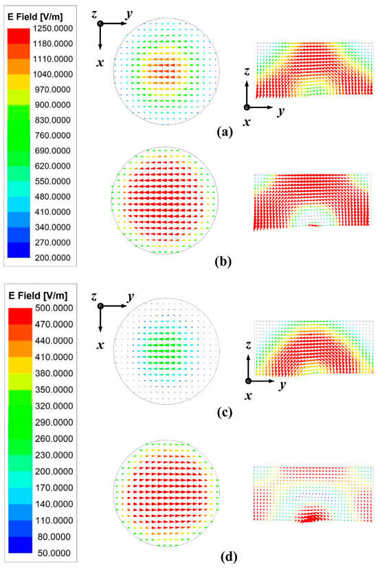 洋書 Dielectric Resonator Antennas Circularly Polarized Hybrid Dielectric Resonator Antennas: A