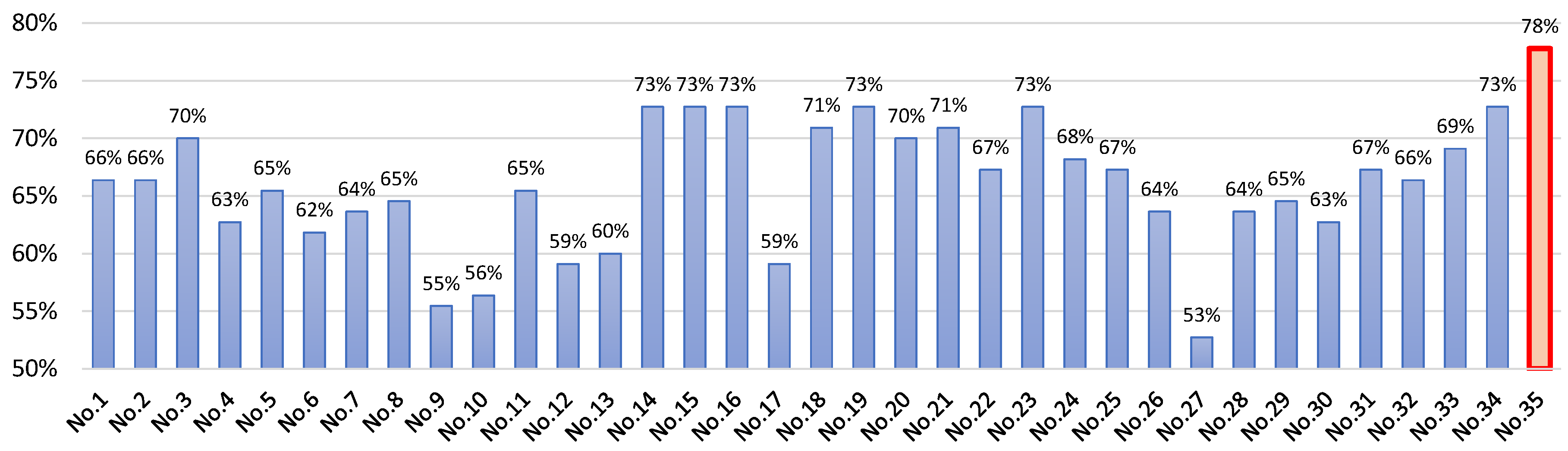 Sensors 24 00119 g003