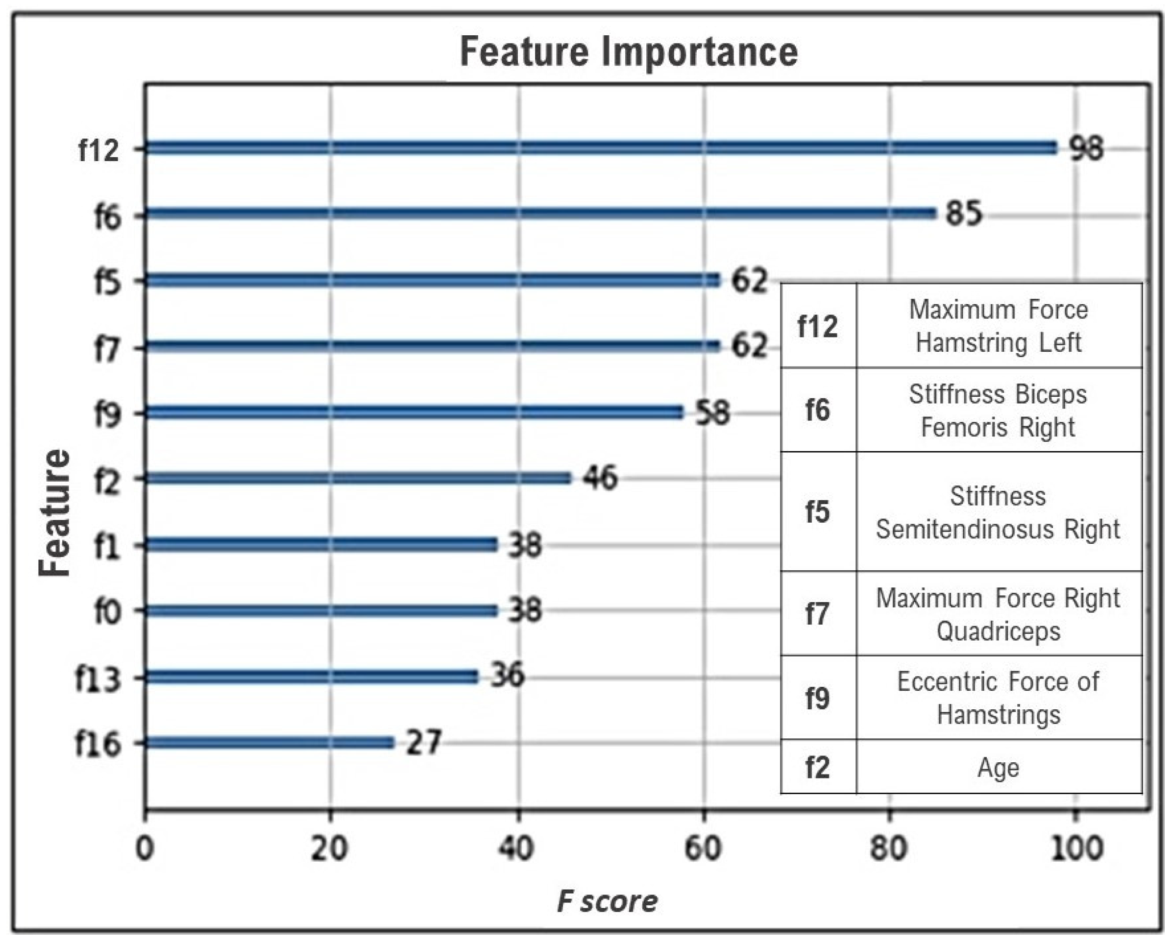 Sensors 24 00119 g004