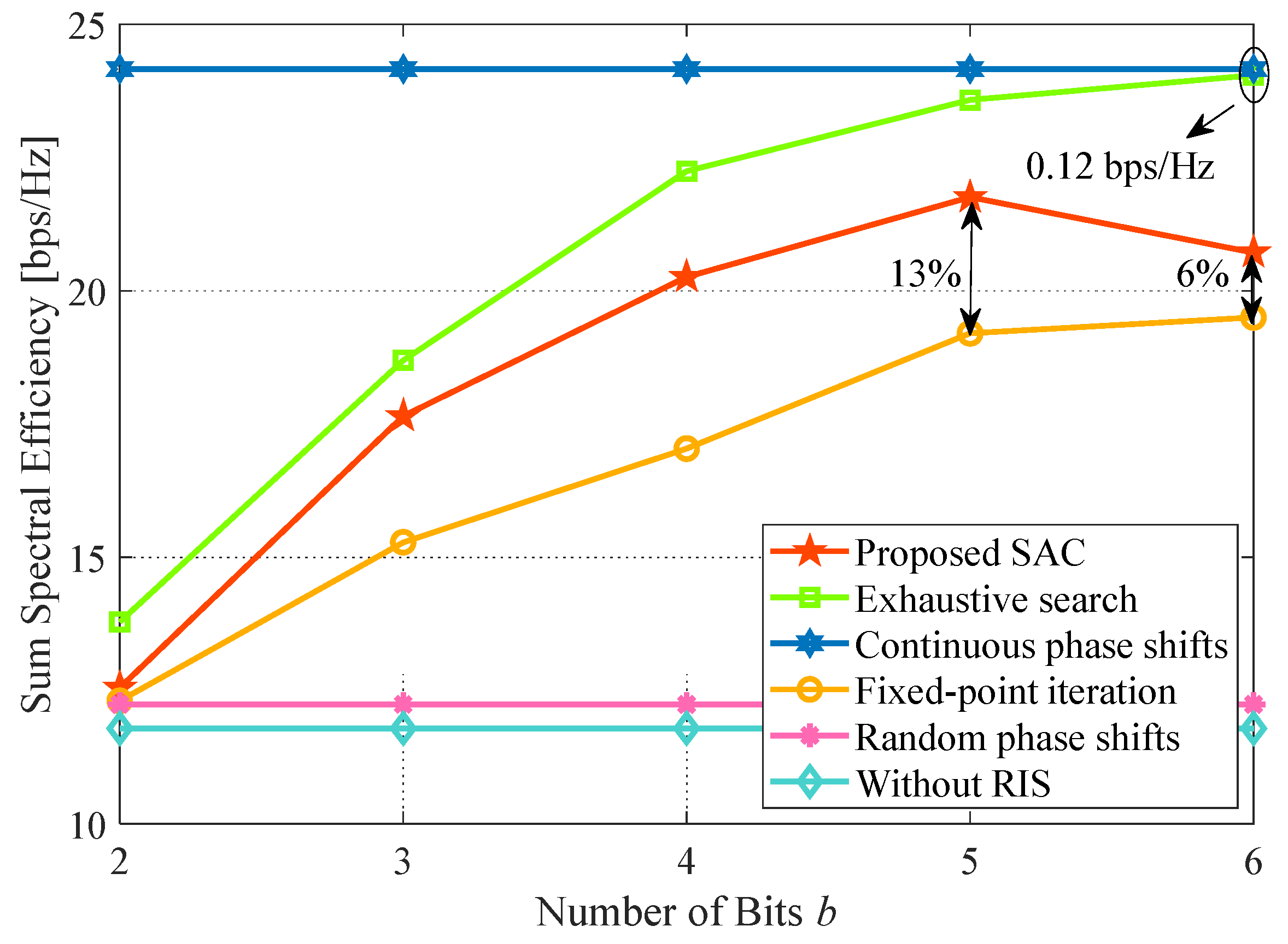 Sensors 24 00121 g009