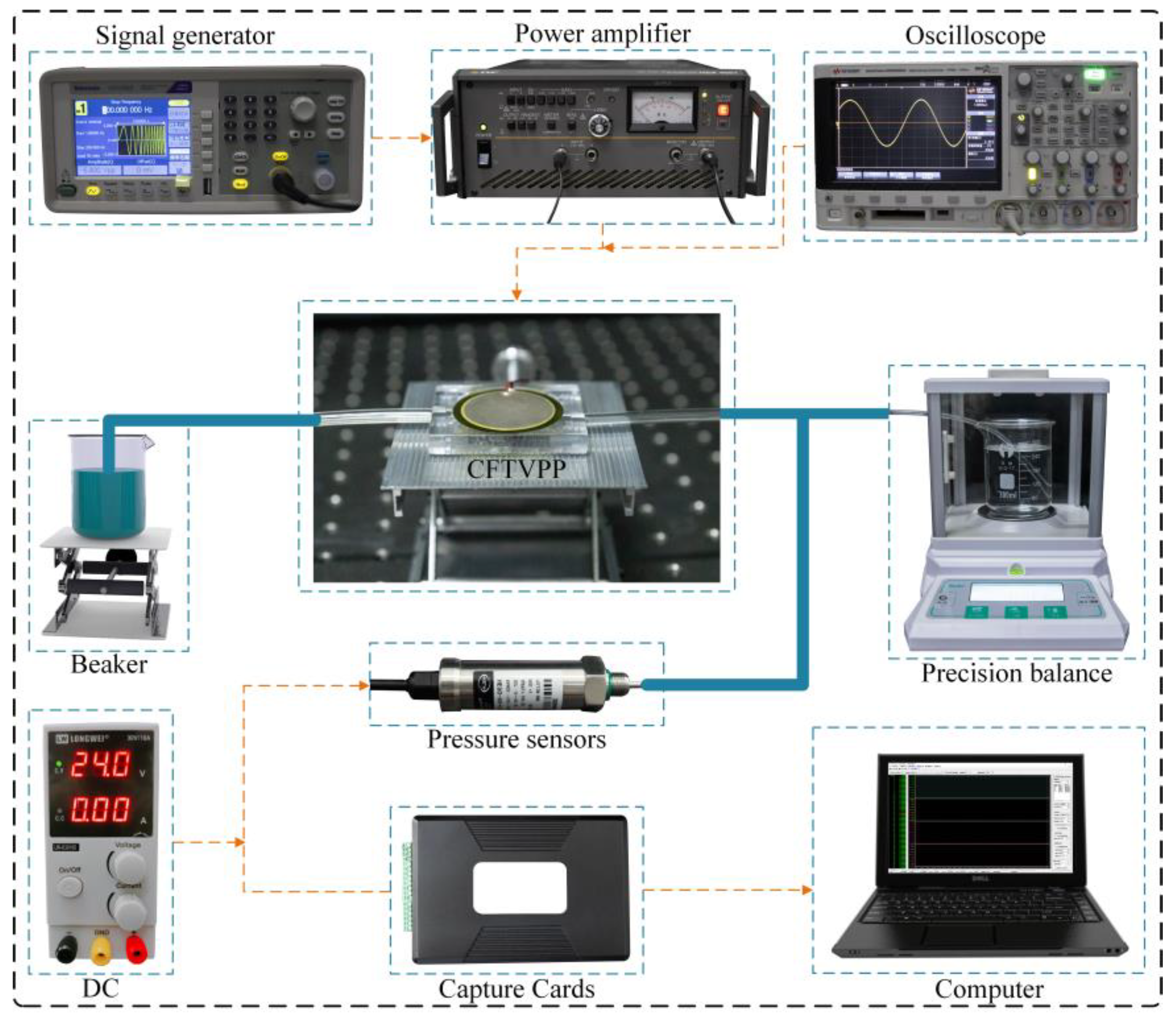 Design and Analysis of a Cardioid Flow Tube Valveless