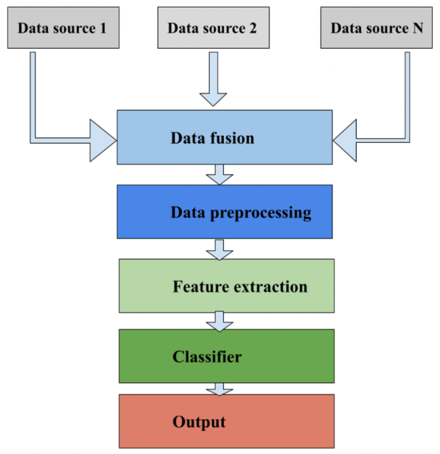 Sensors | Free Full-Text | Advances and Challenges in Drone Detection ...