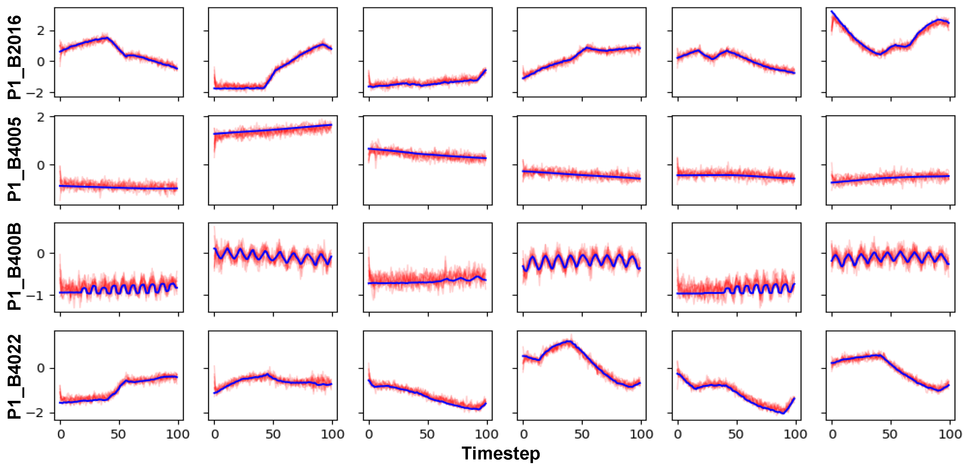 Sensors | Free Full-Text | A Synthetic Time-Series Generation Using a ...
