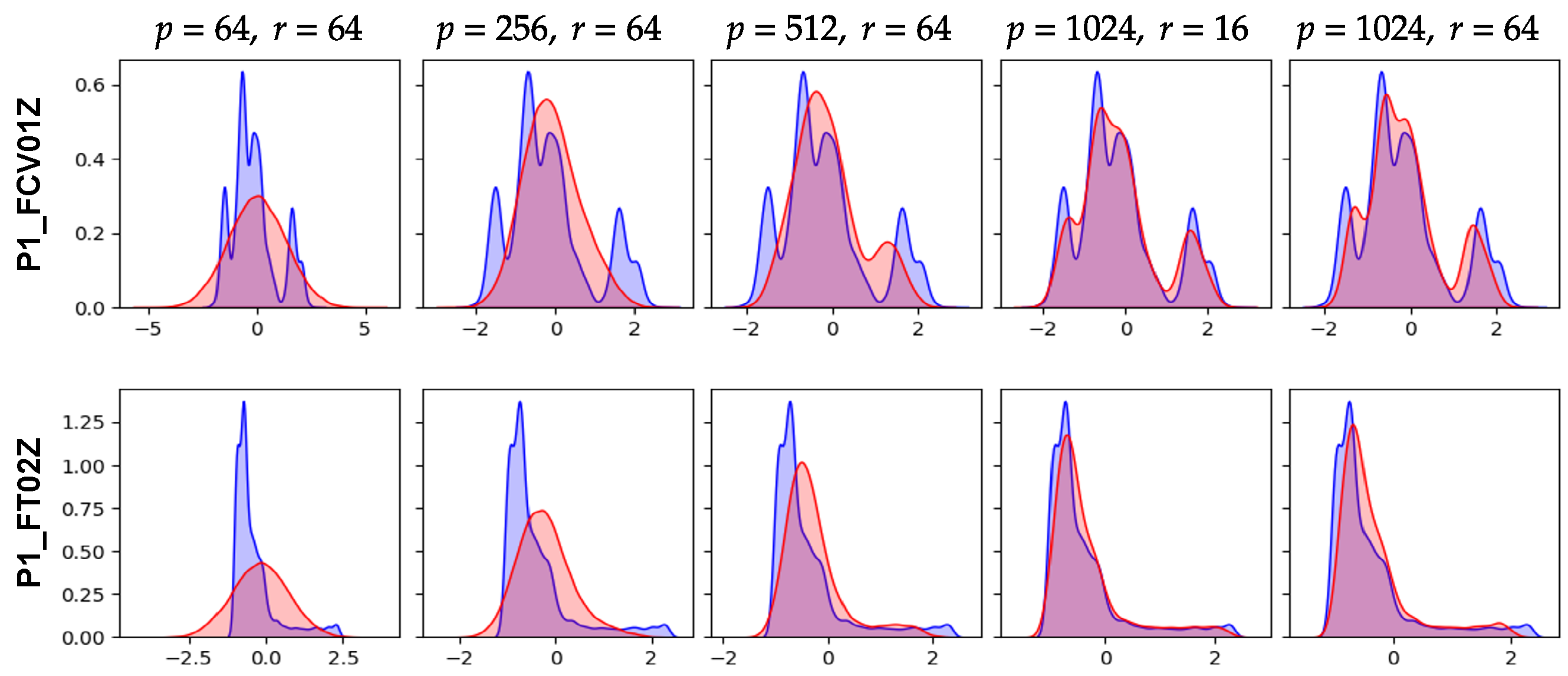 Sensors | Free Full-Text | A Synthetic Time-Series Generation Using a ...