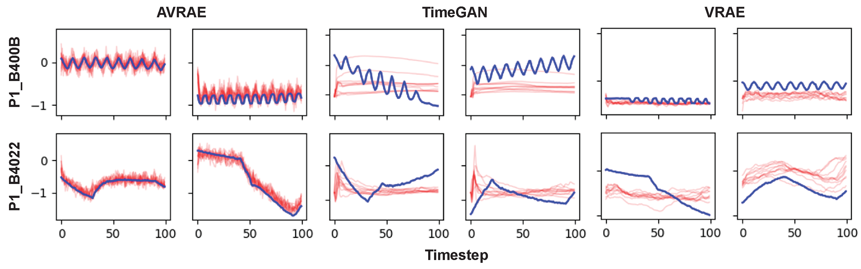 Sensors | Free Full-Text | A Synthetic Time-Series Generation Using a ...