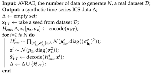 Sensors | Free Full-Text | A Synthetic Time-Series Generation Using a ...