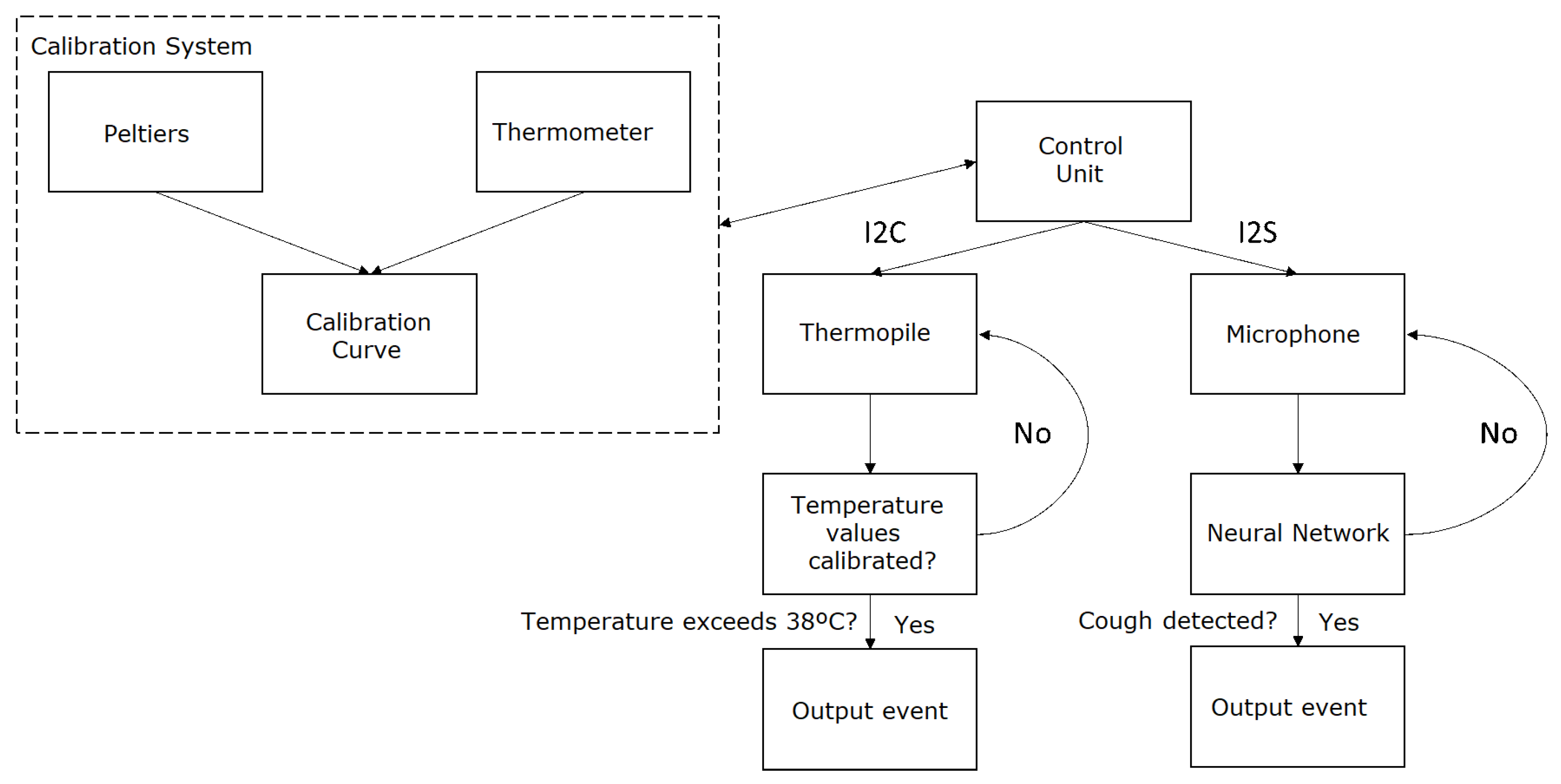 Sensors 24 00129 g001