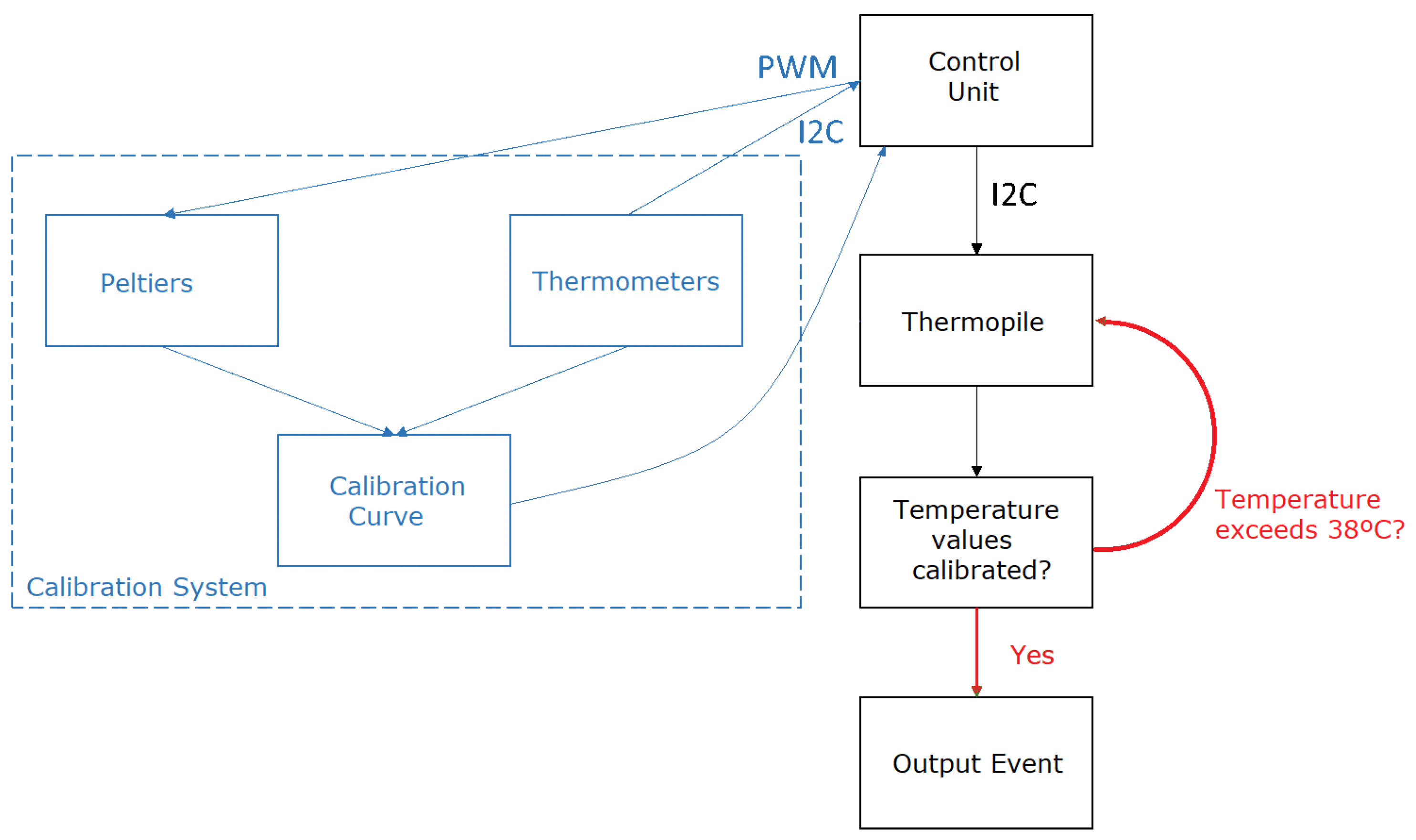 Sensors 24 00129 g002