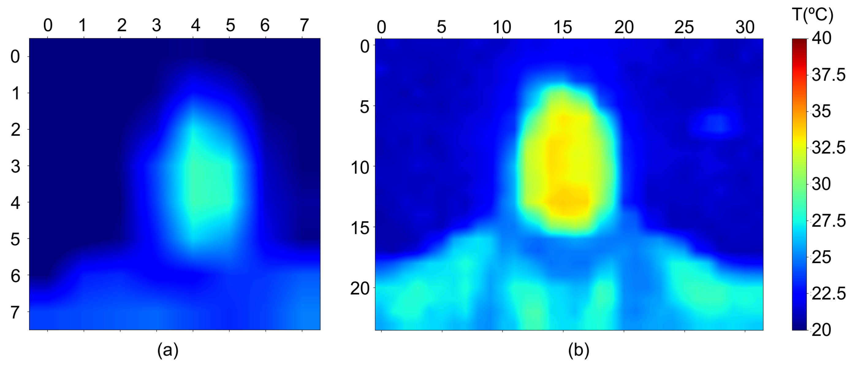 Sensors 24 00129 g003