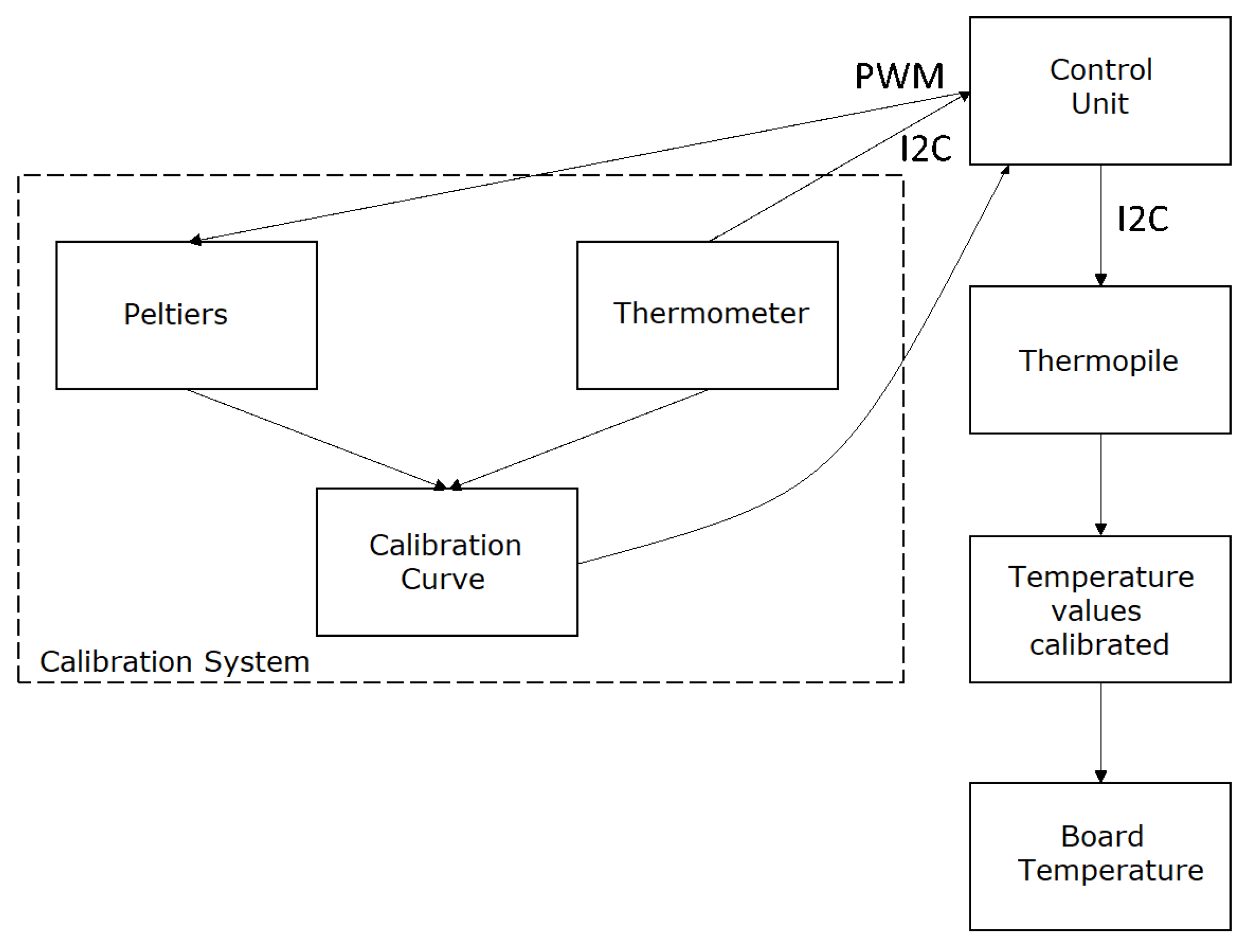 Sensors 24 00129 g004