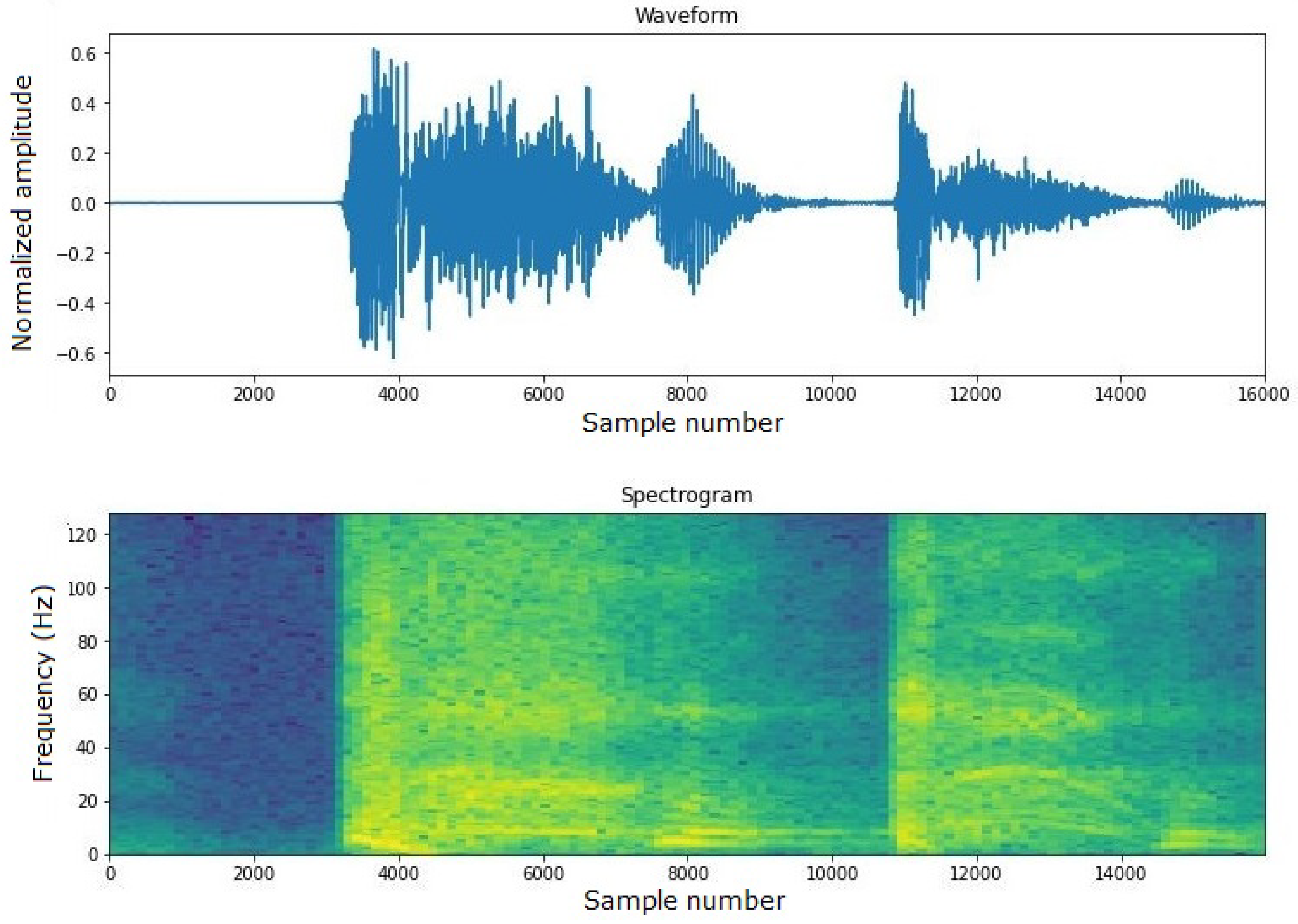 Sensors 24 00129 g005