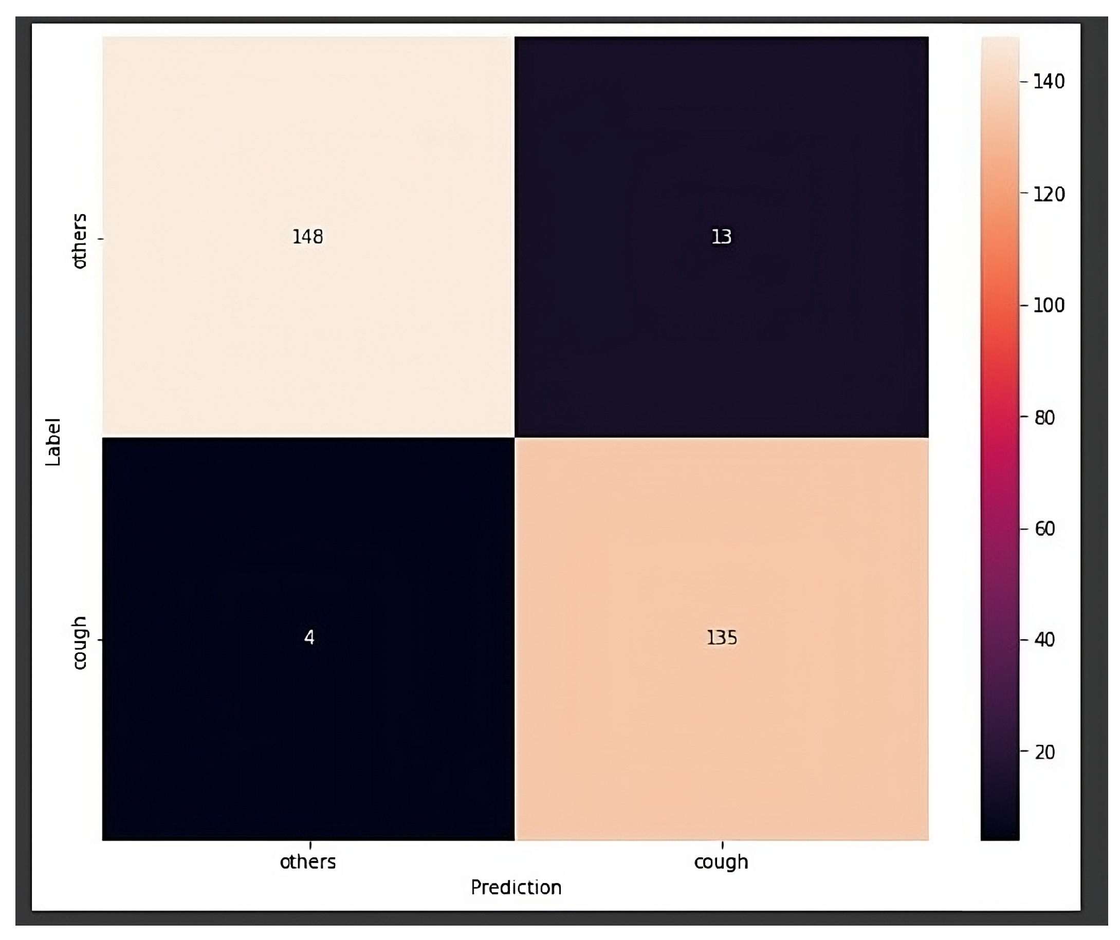 Sensors 24 00129 g006