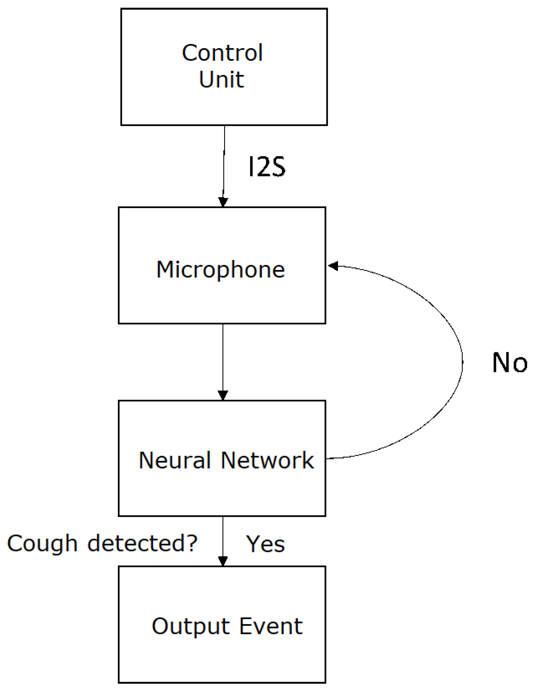Sensors 24 00129 g007