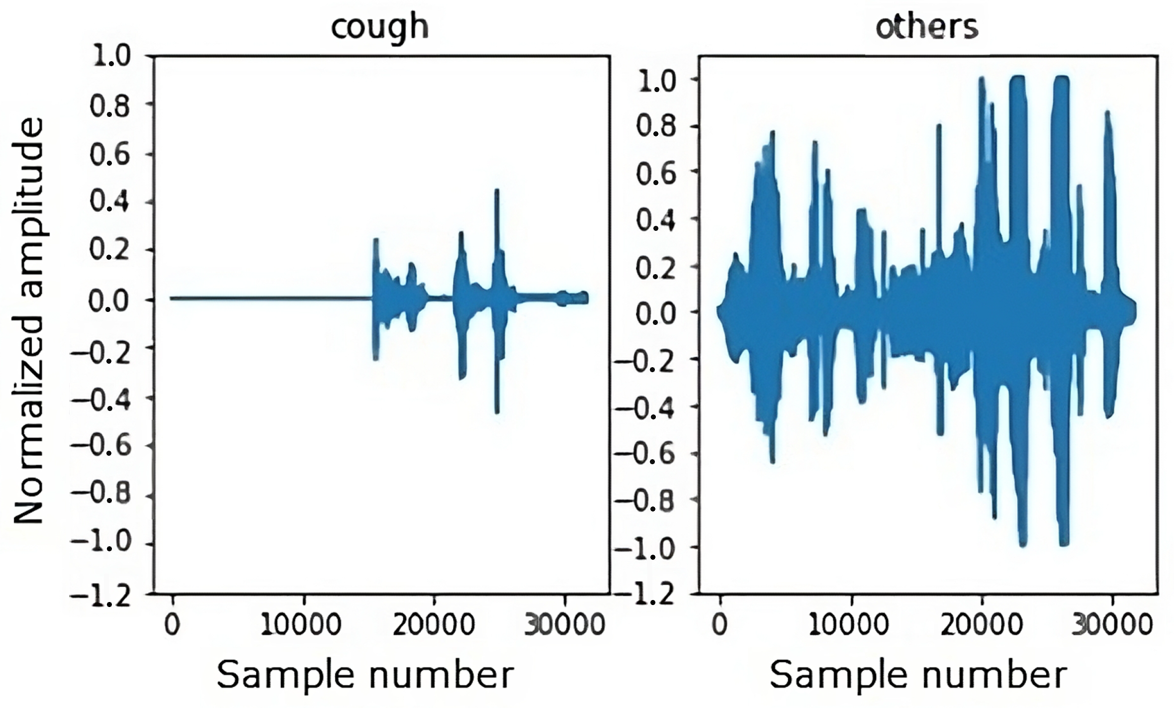 Sensors 24 00129 g008