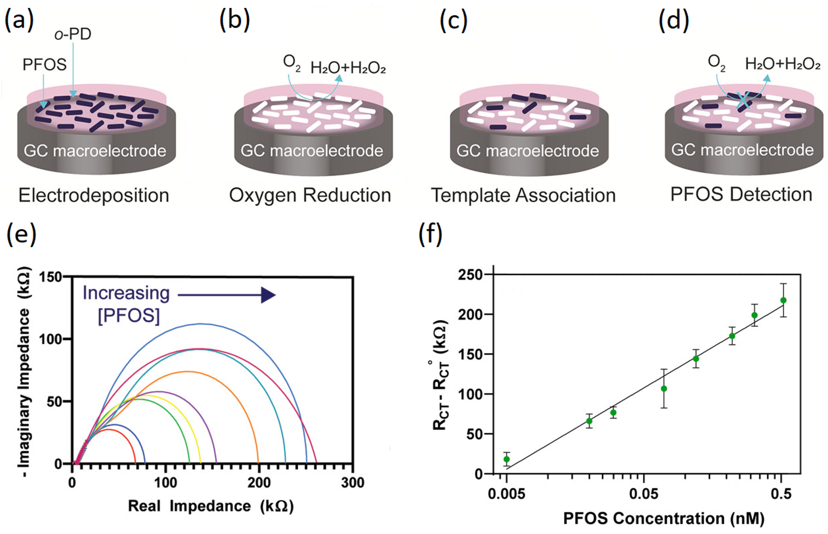 Sensors 24 00130 g006
