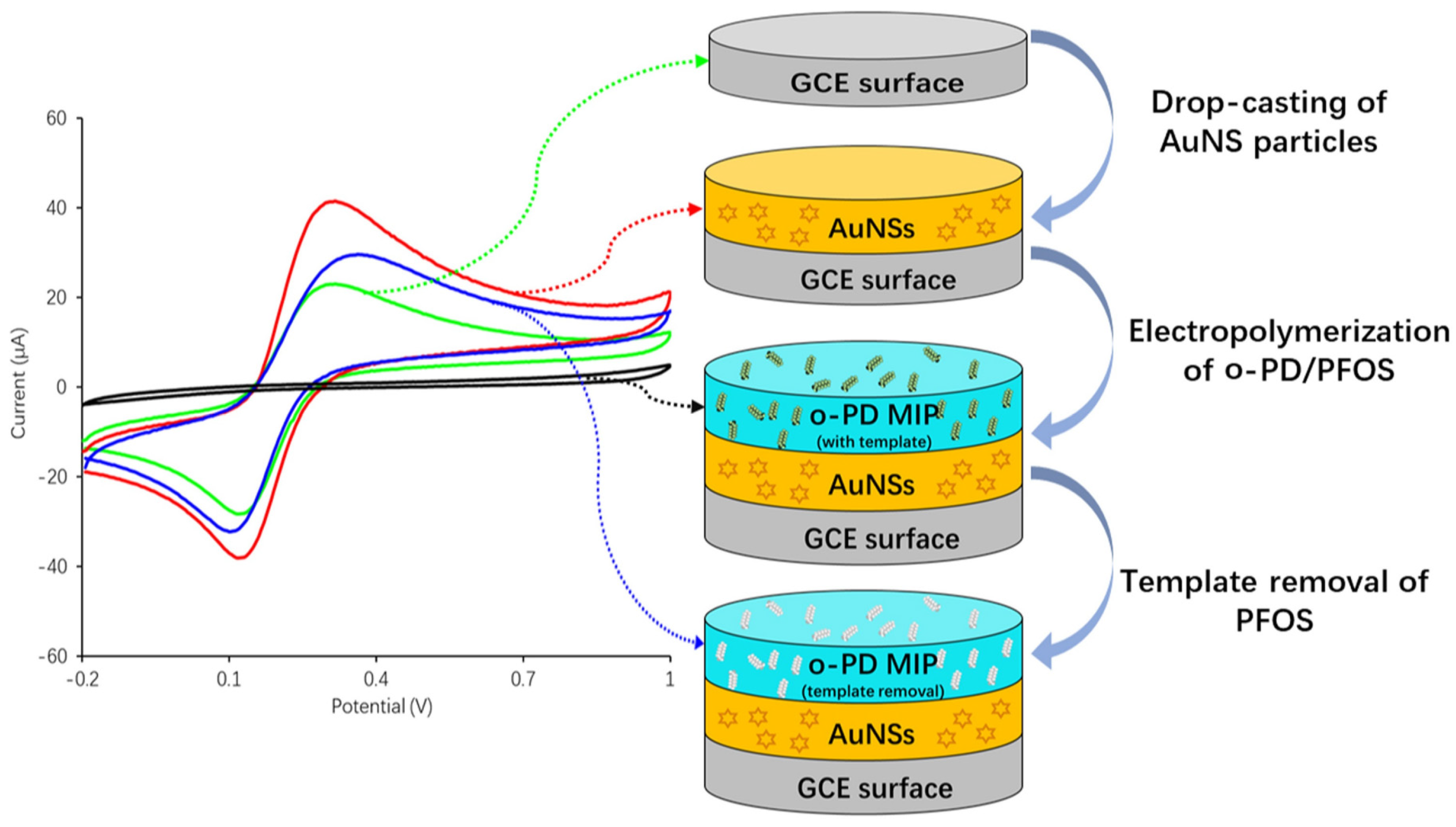 Sensors 24 00130 g007