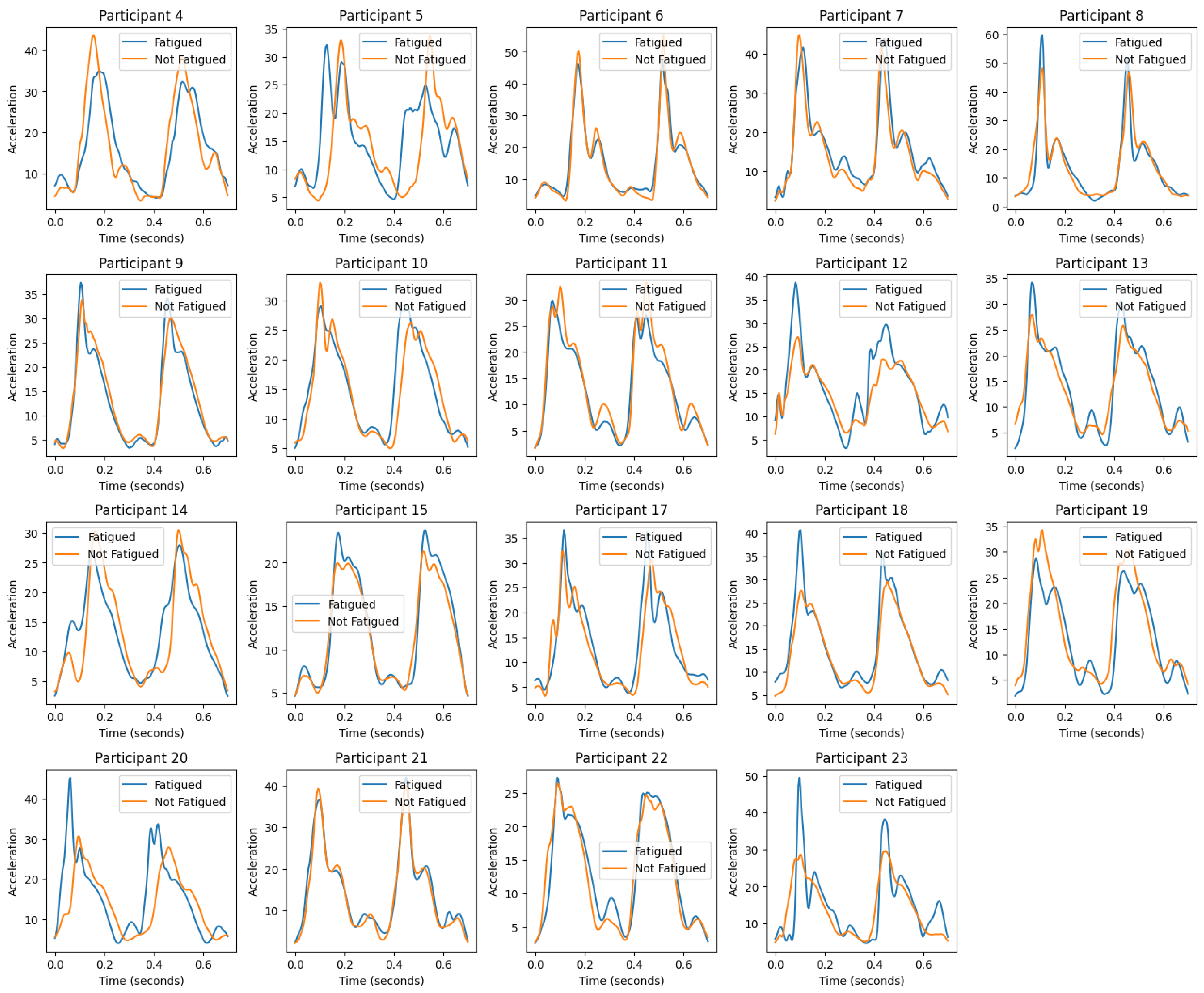 Sensors 24 00132 g005