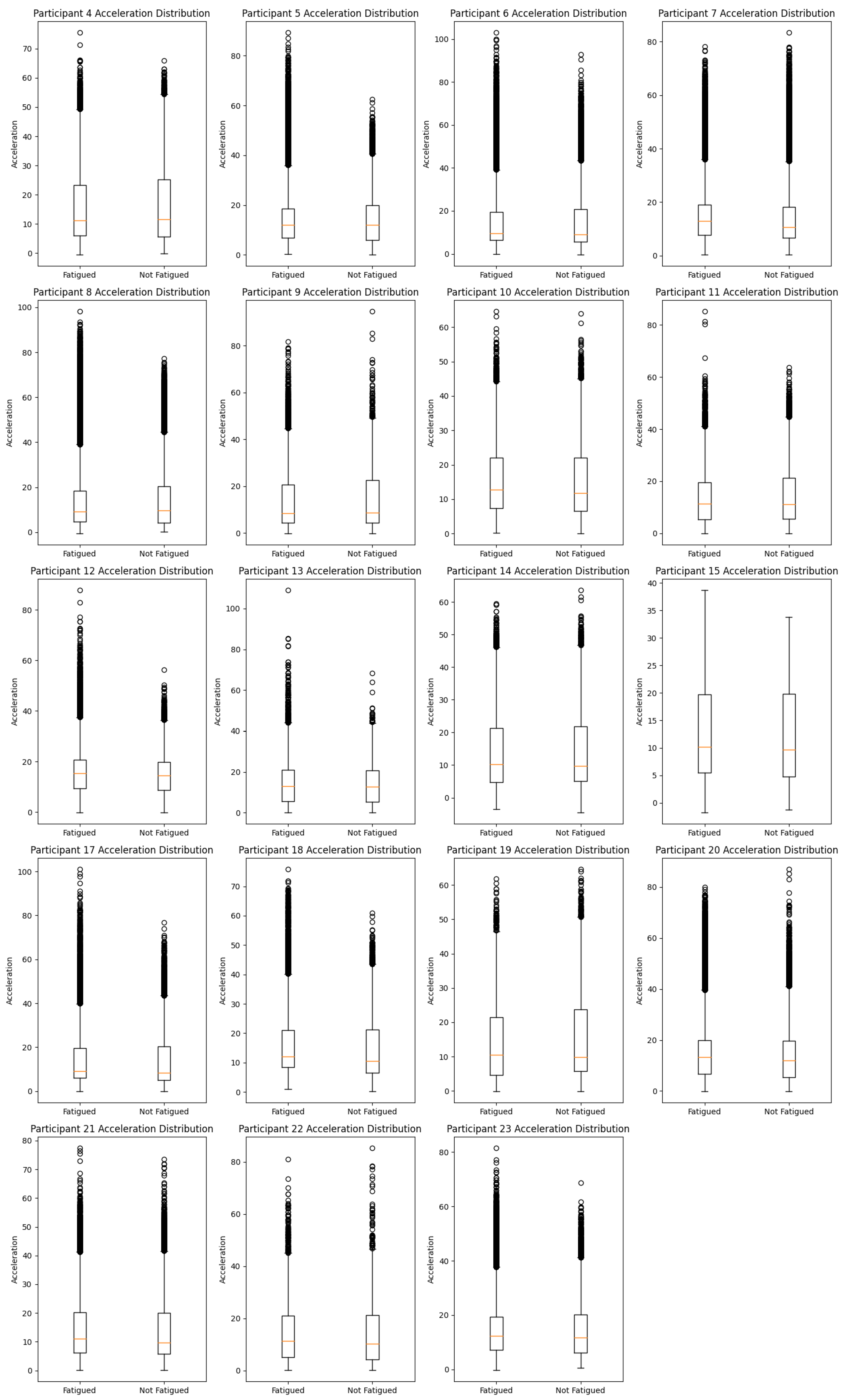Sensors 24 00132 g006