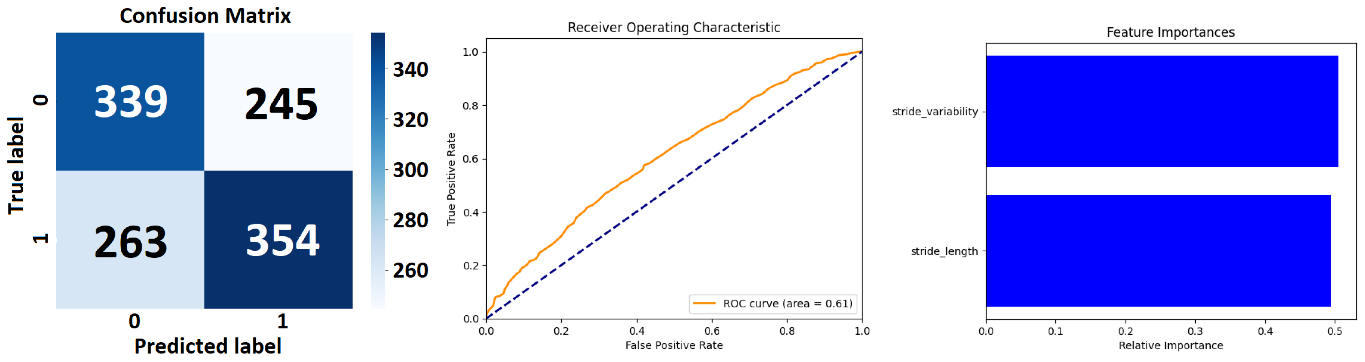 Sensors 24 00132 g007