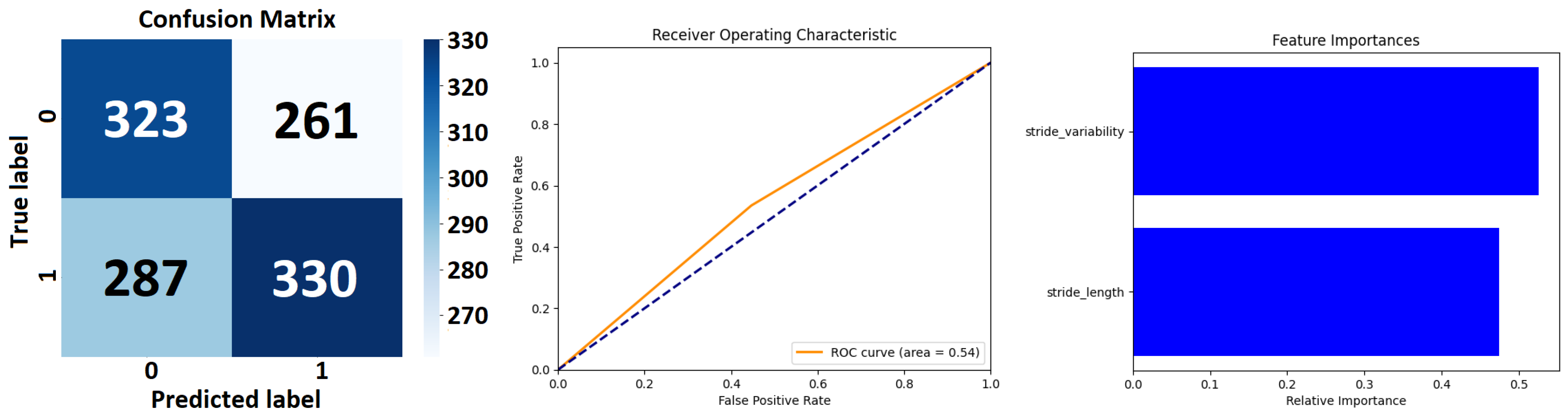 Sensors 24 00132 g008
