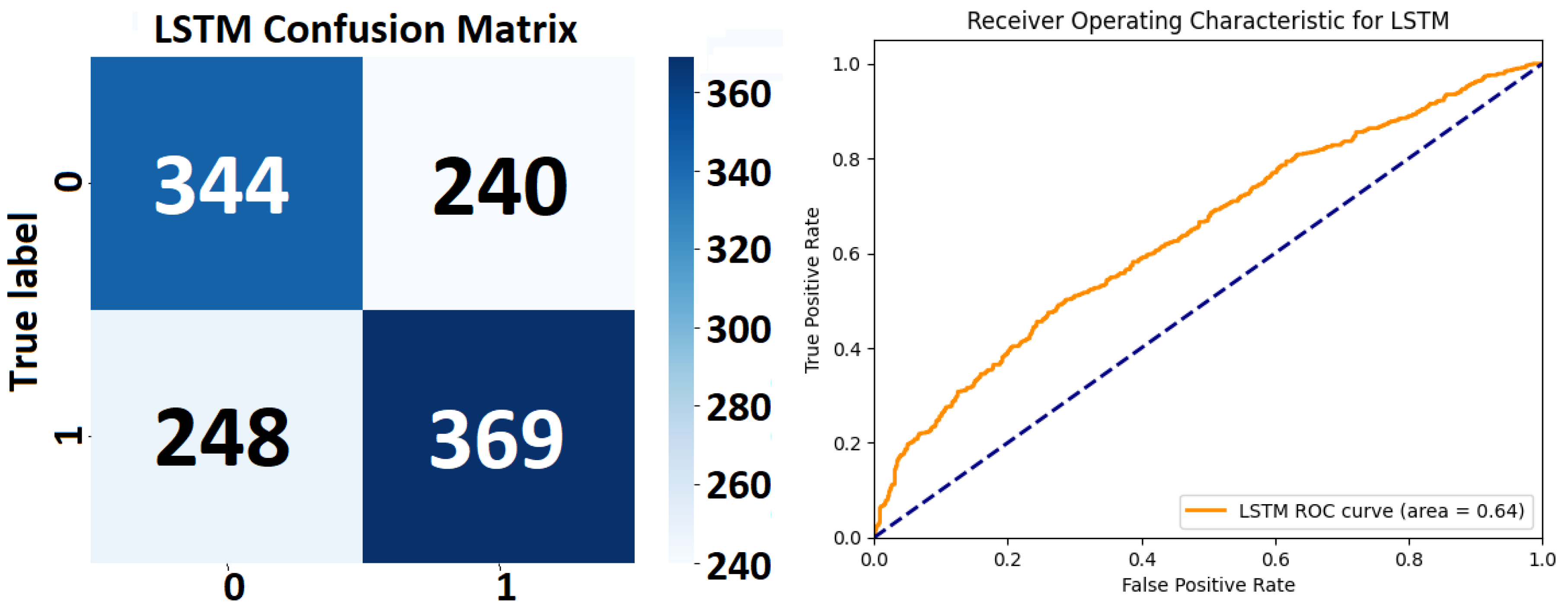 Sensors 24 00132 g010