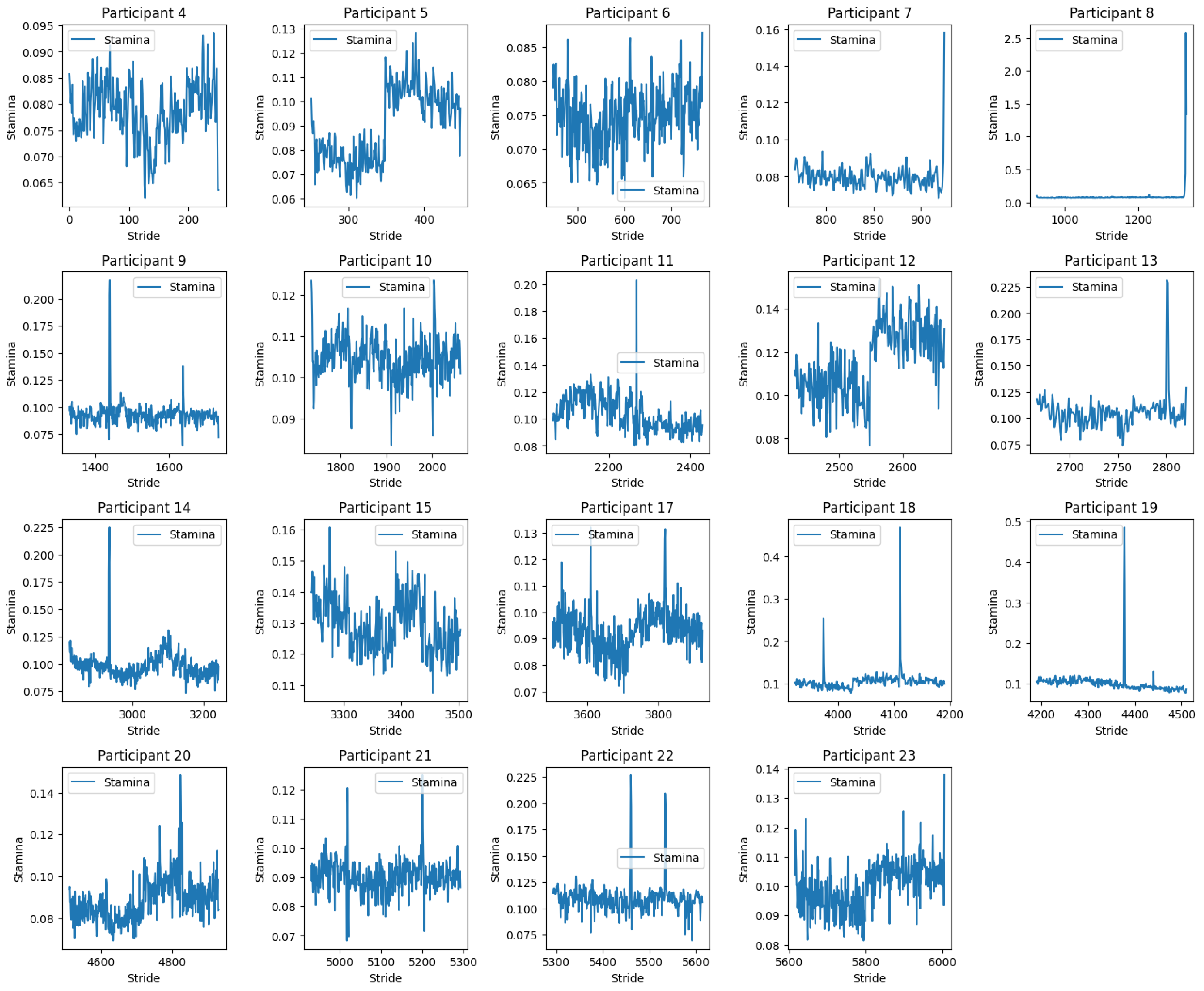Sensors 24 00132 g013