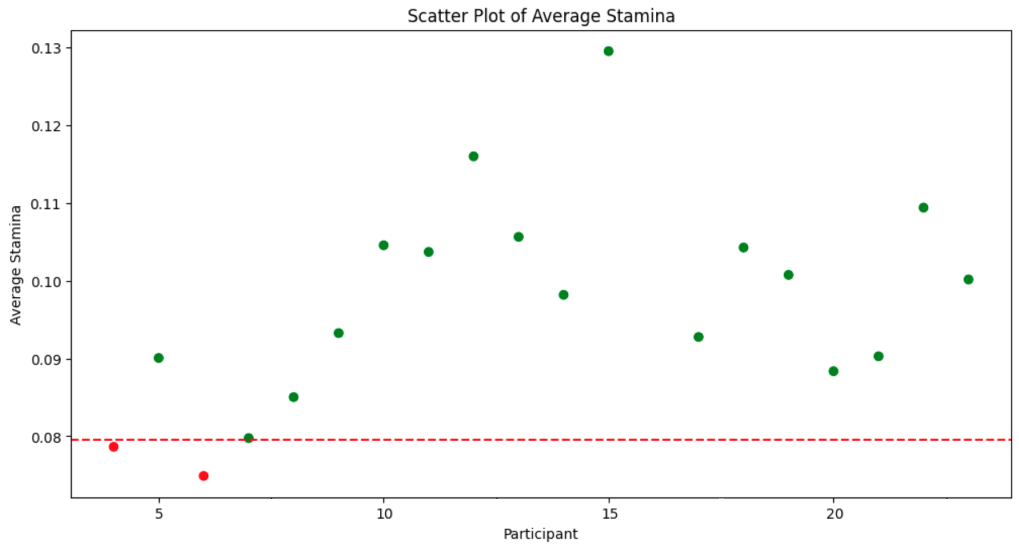 Sensors 24 00132 g014