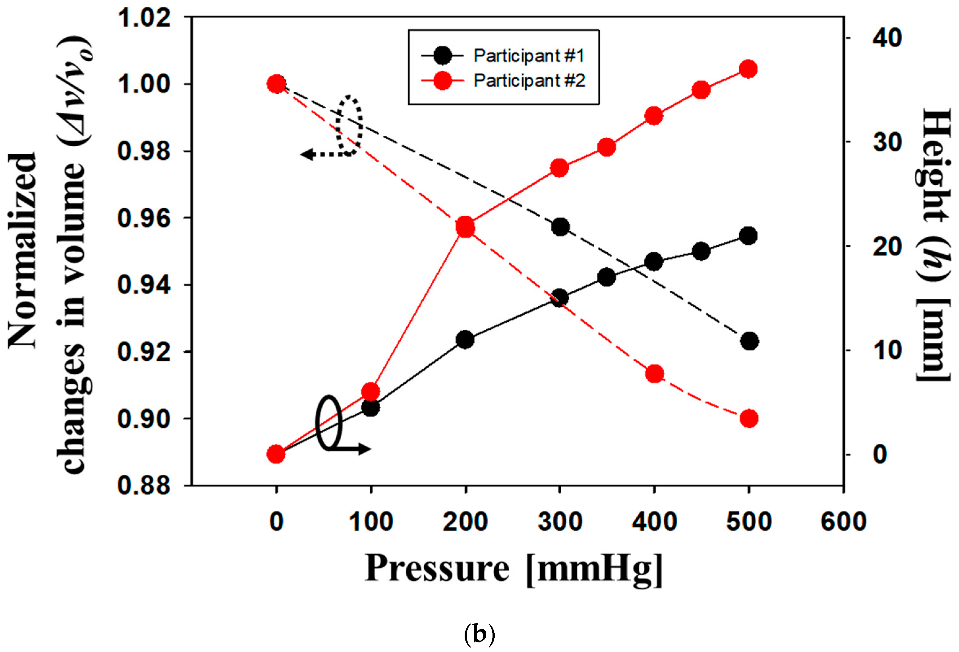 Sensors 24 00133 g004b