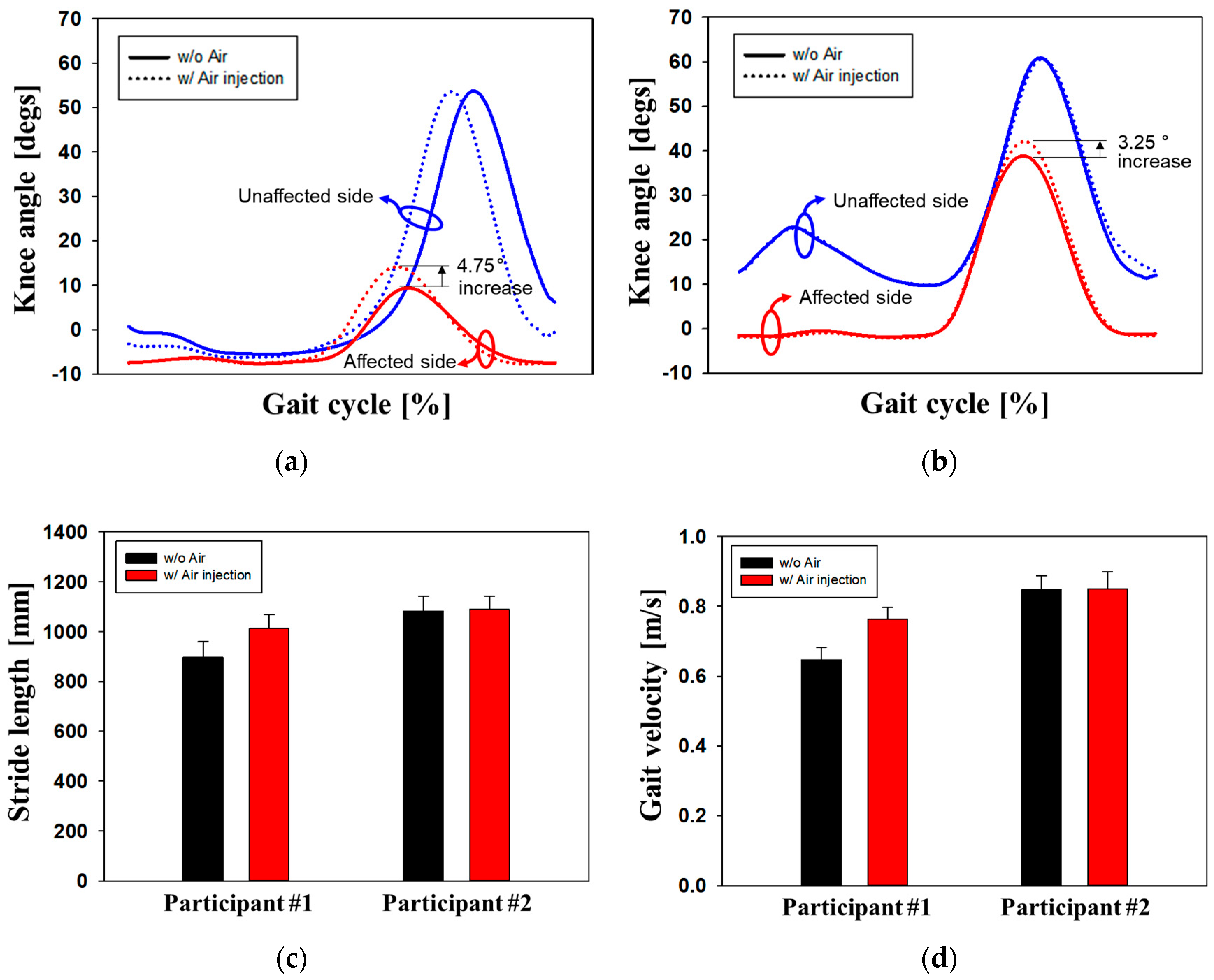 Sensors 24 00133 g011