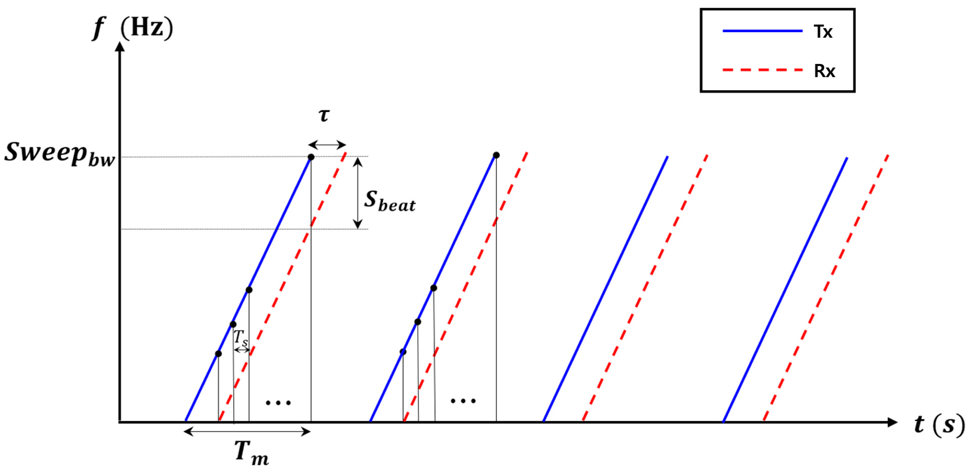 Sensors 24 00136 g001