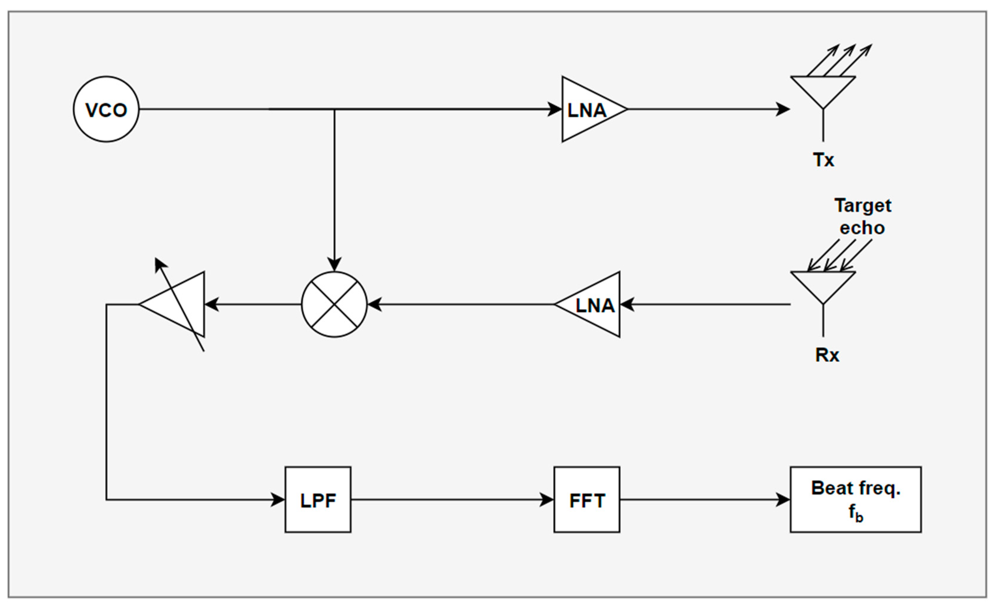 Sensors 24 00136 g002