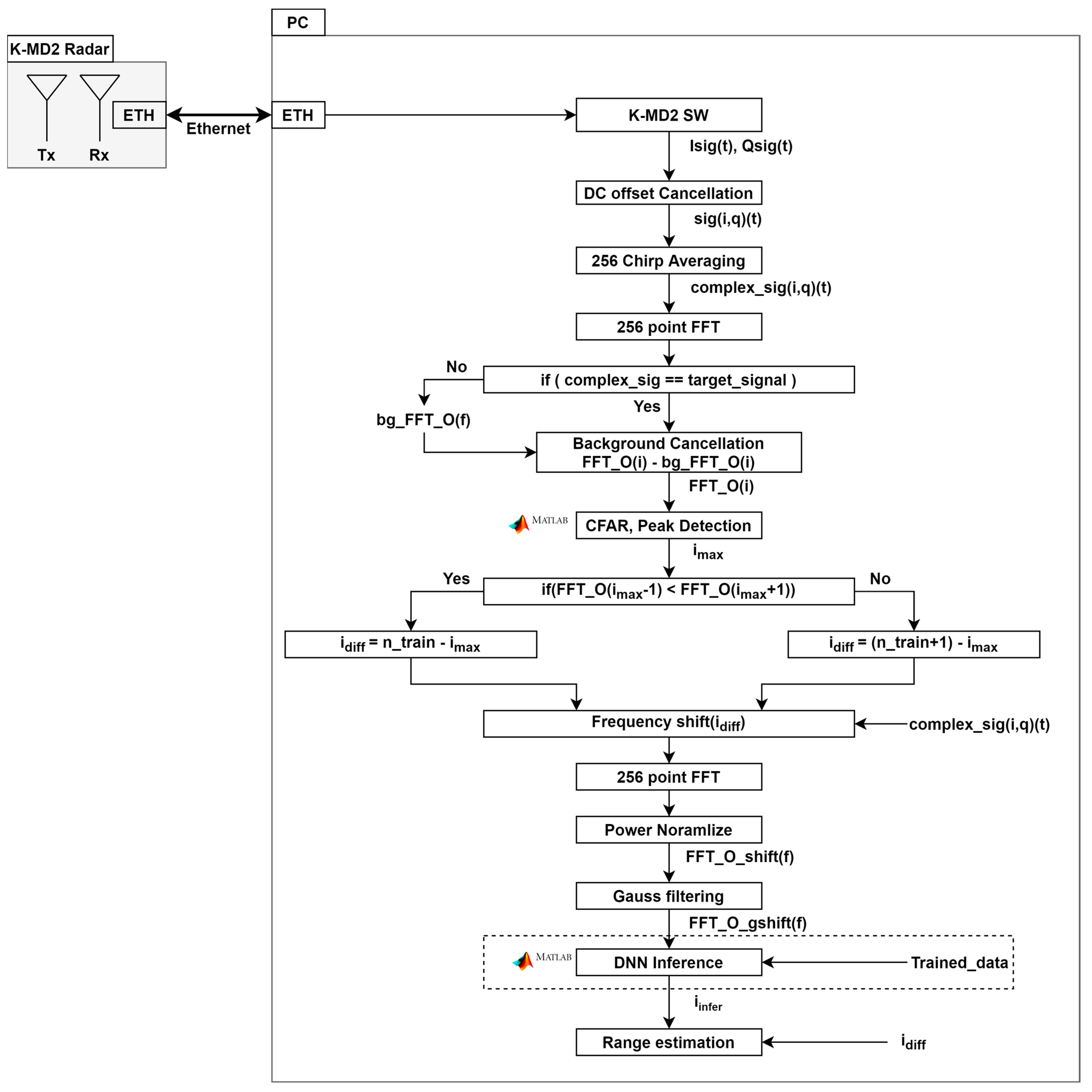 Sensors 24 00136 g005