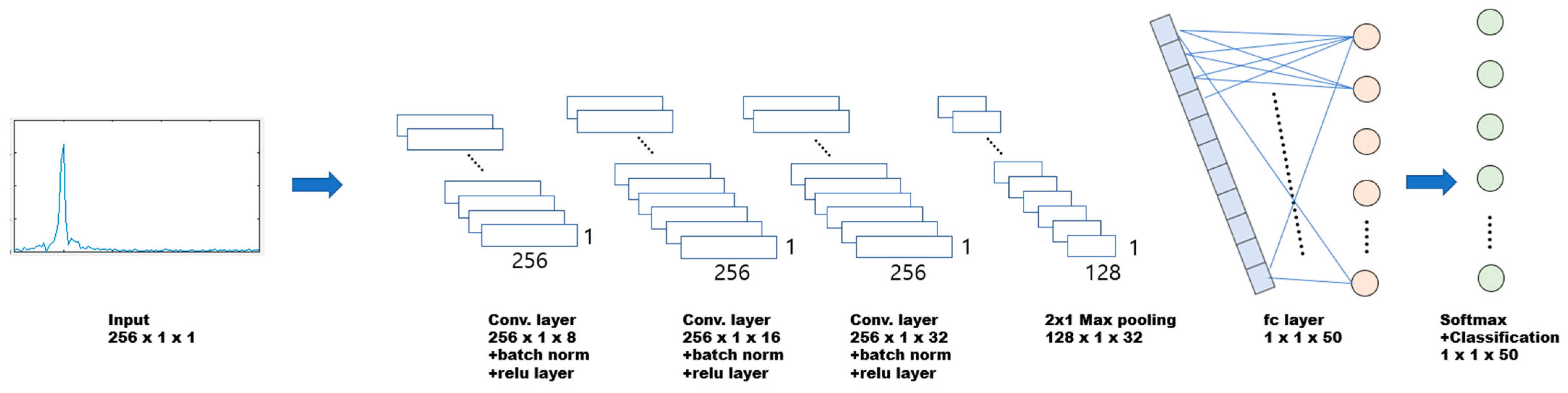 Sensors 24 00136 g006