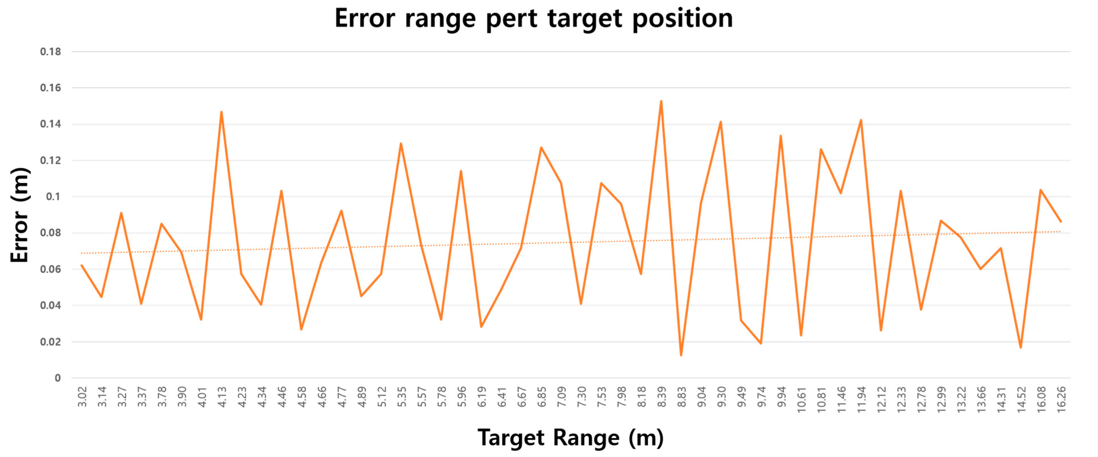 Sensors 24 00136 g010