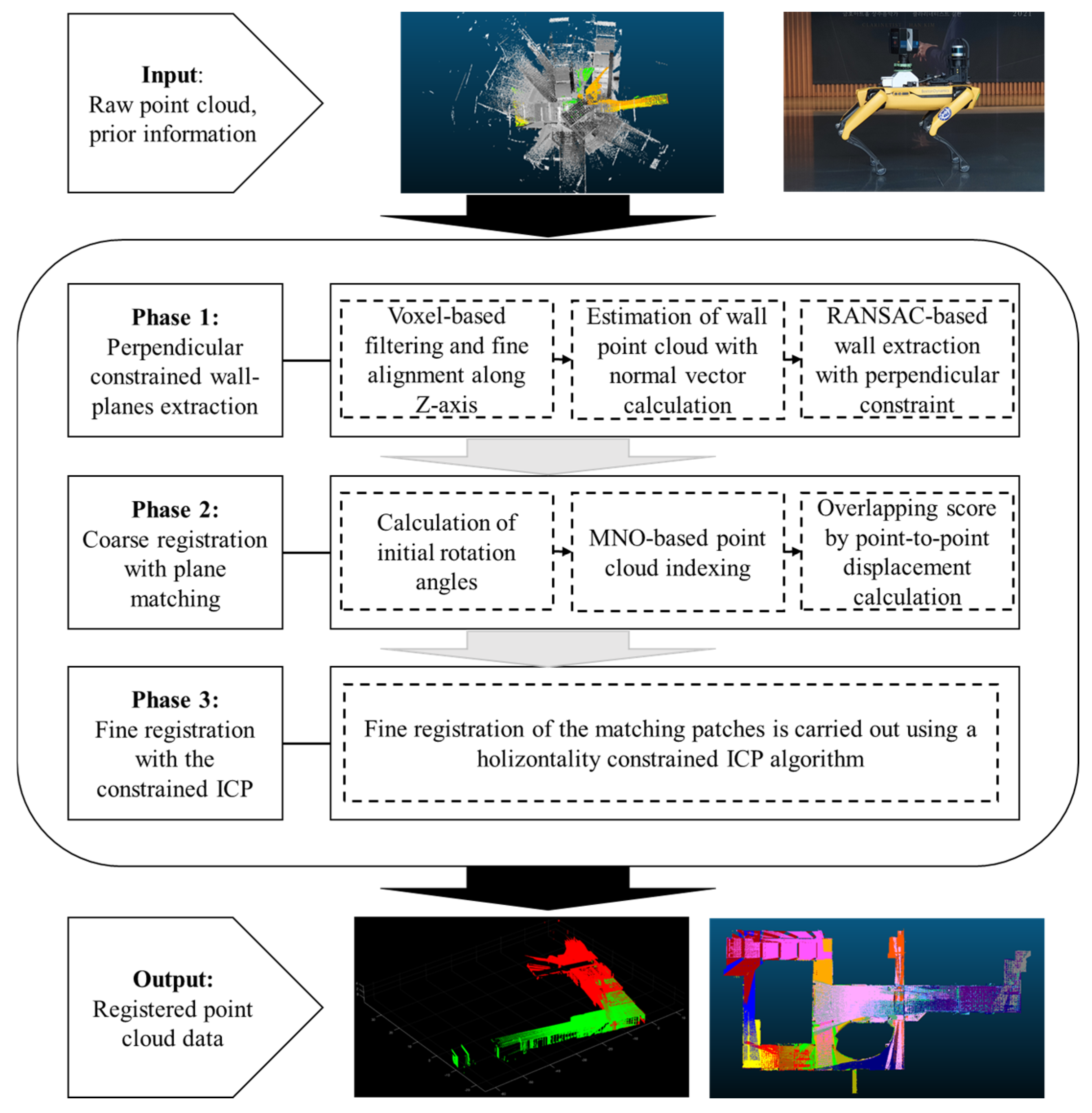 Sensors 24 00138 g001