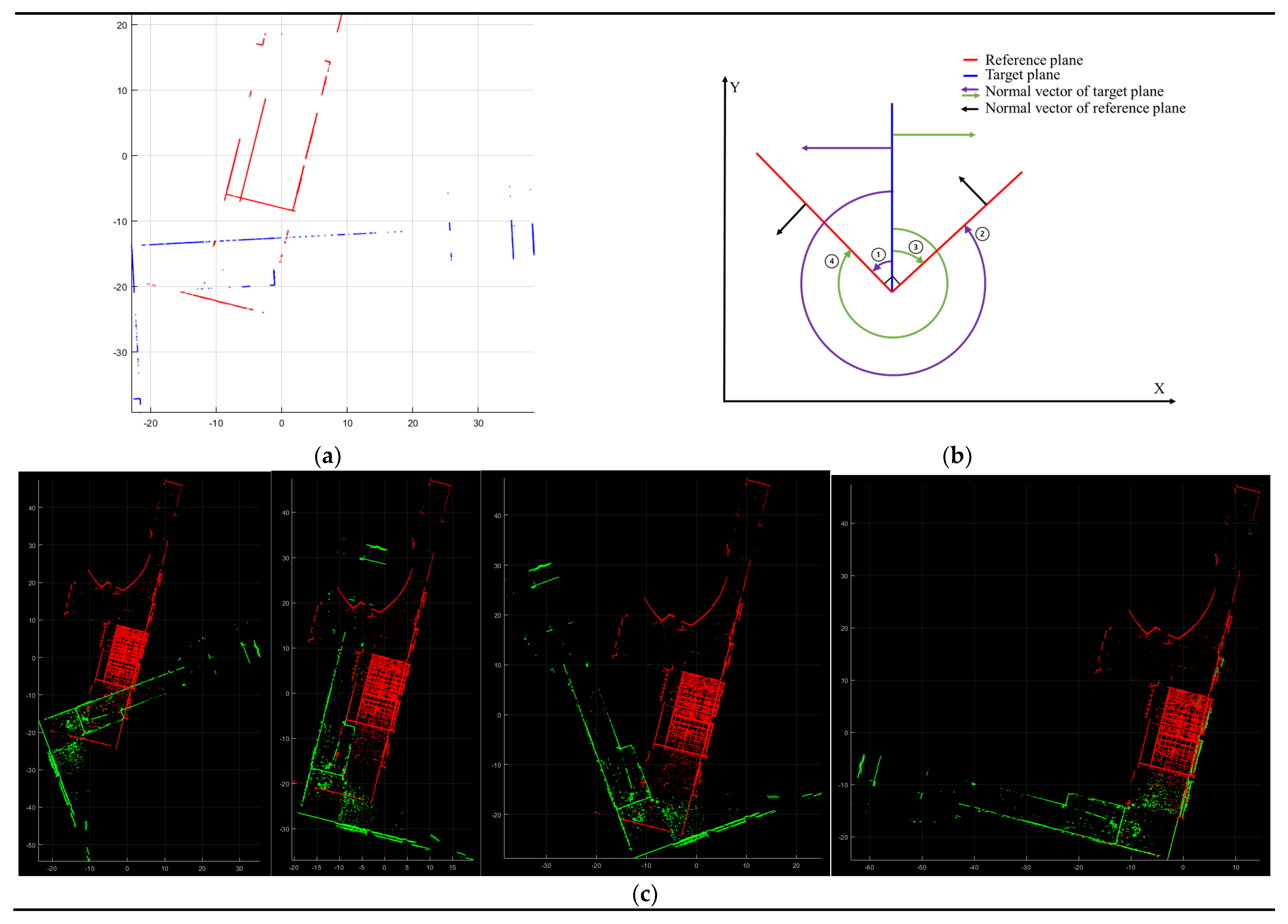 Sensors 24 00138 g004