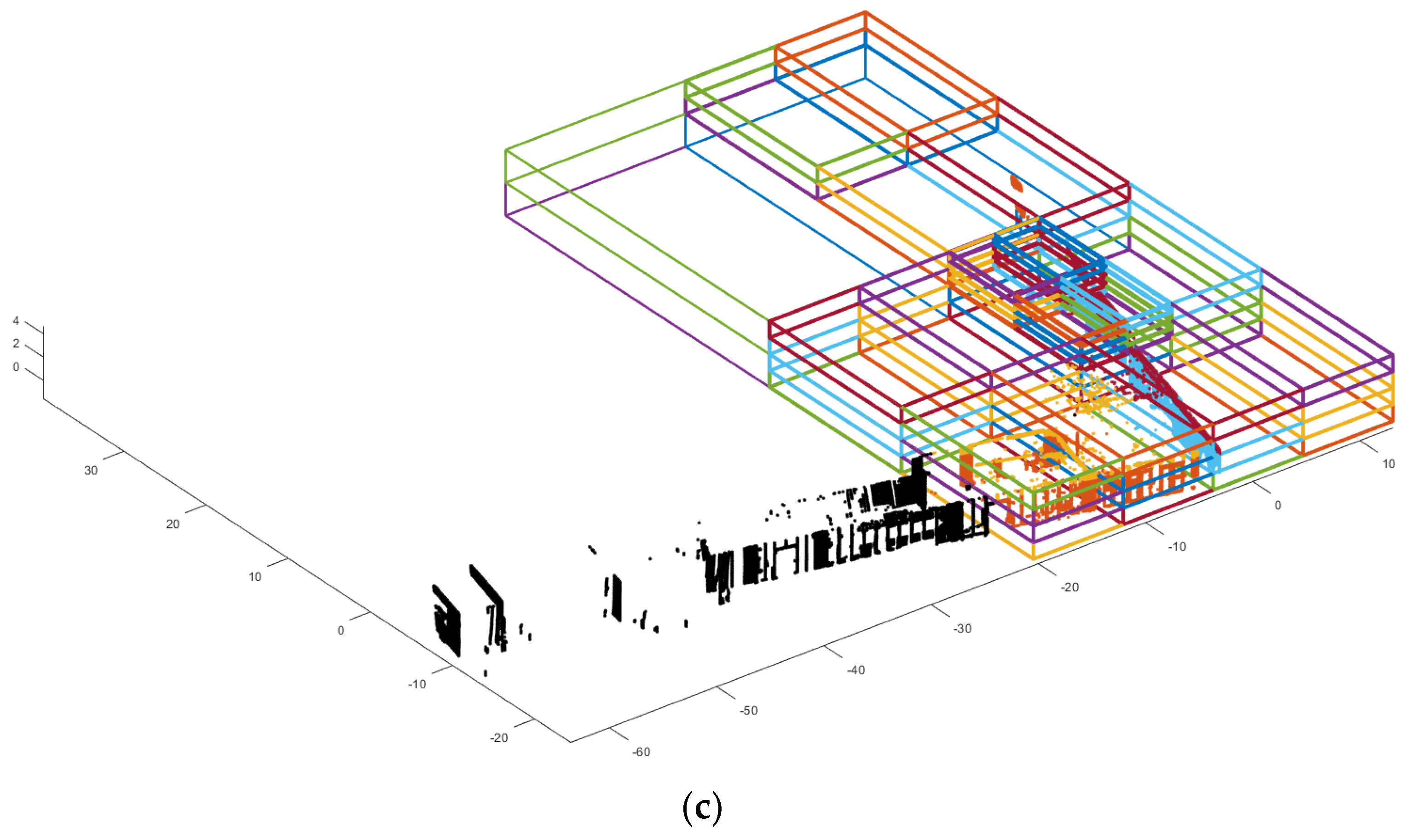 Sensors 24 00138 g006b