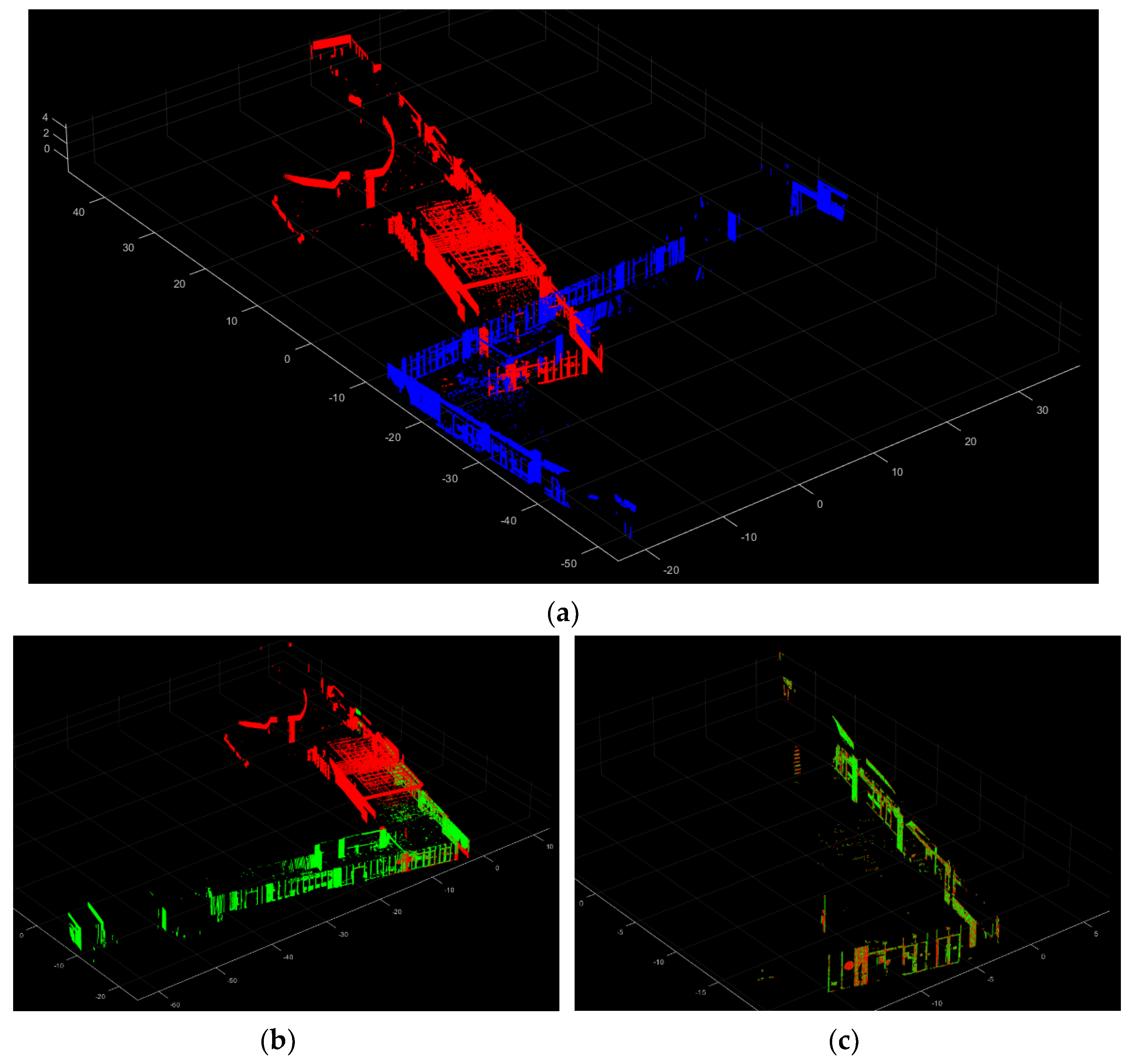 Sensors 24 00138 g007a