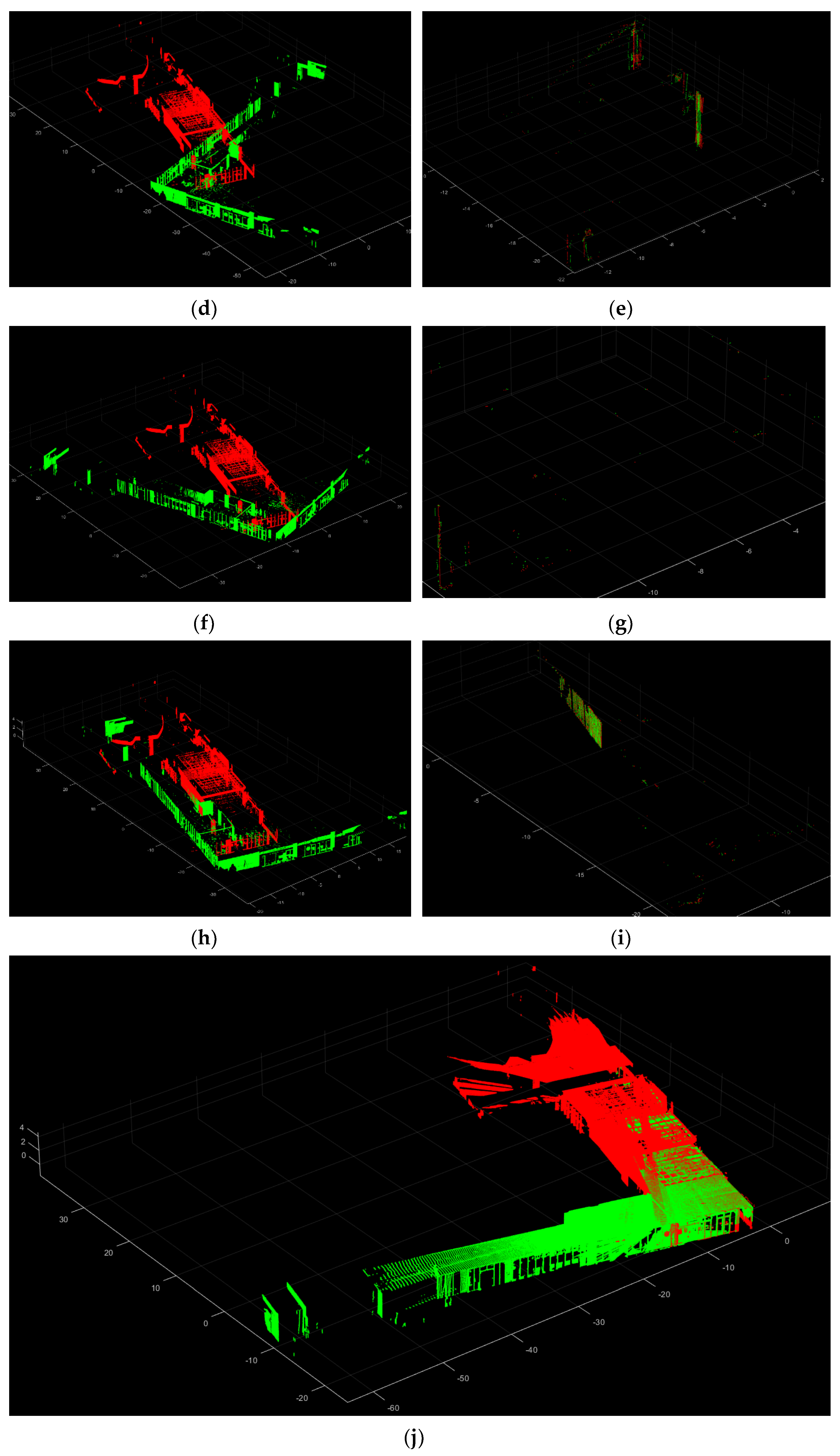 Sensors 24 00138 g007b