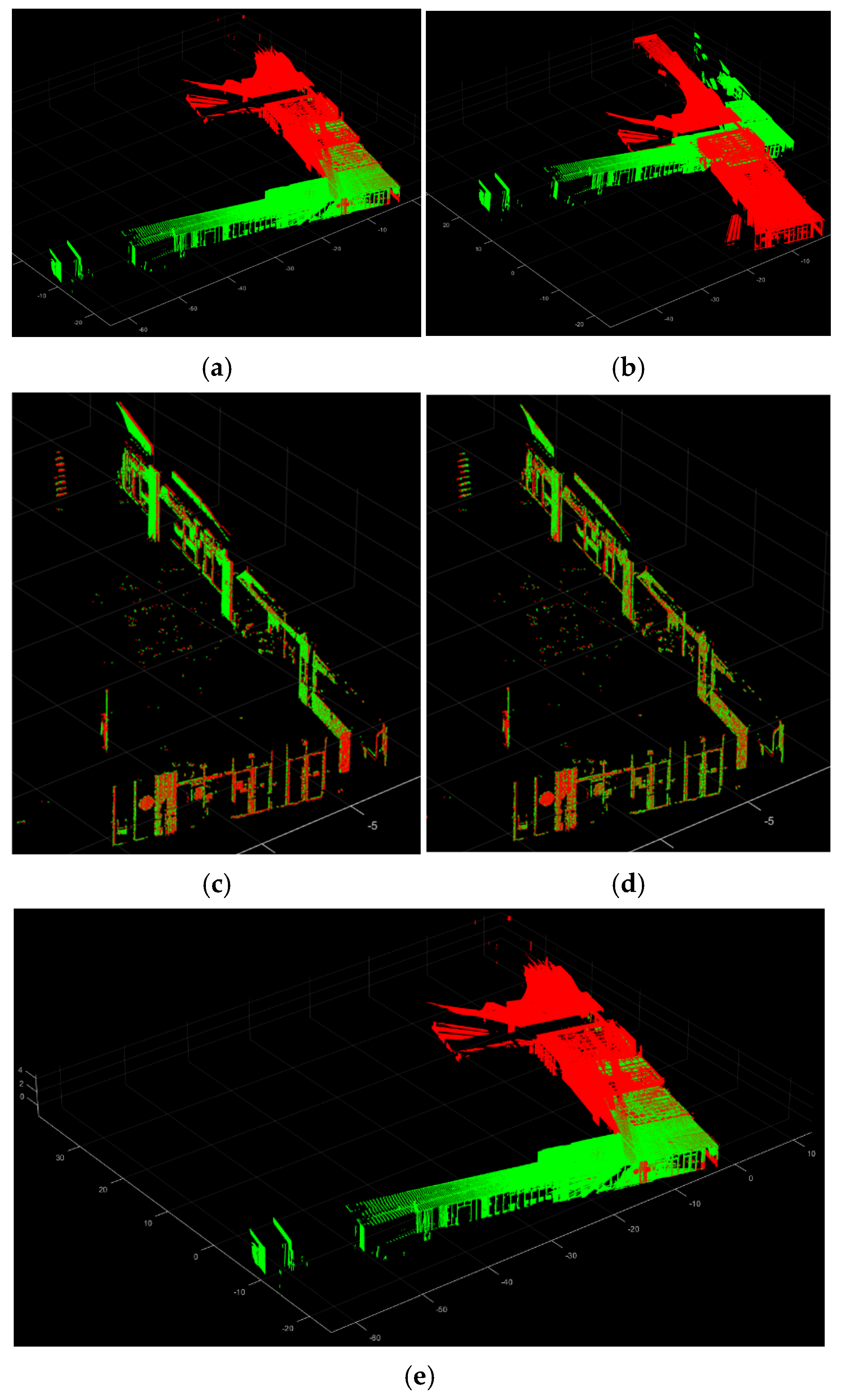 Sensors | Free Full-Text | Automated Point Cloud Registration Approach ...