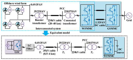 Small-Signal Stability Analysis and MOSMA-Based Optimization