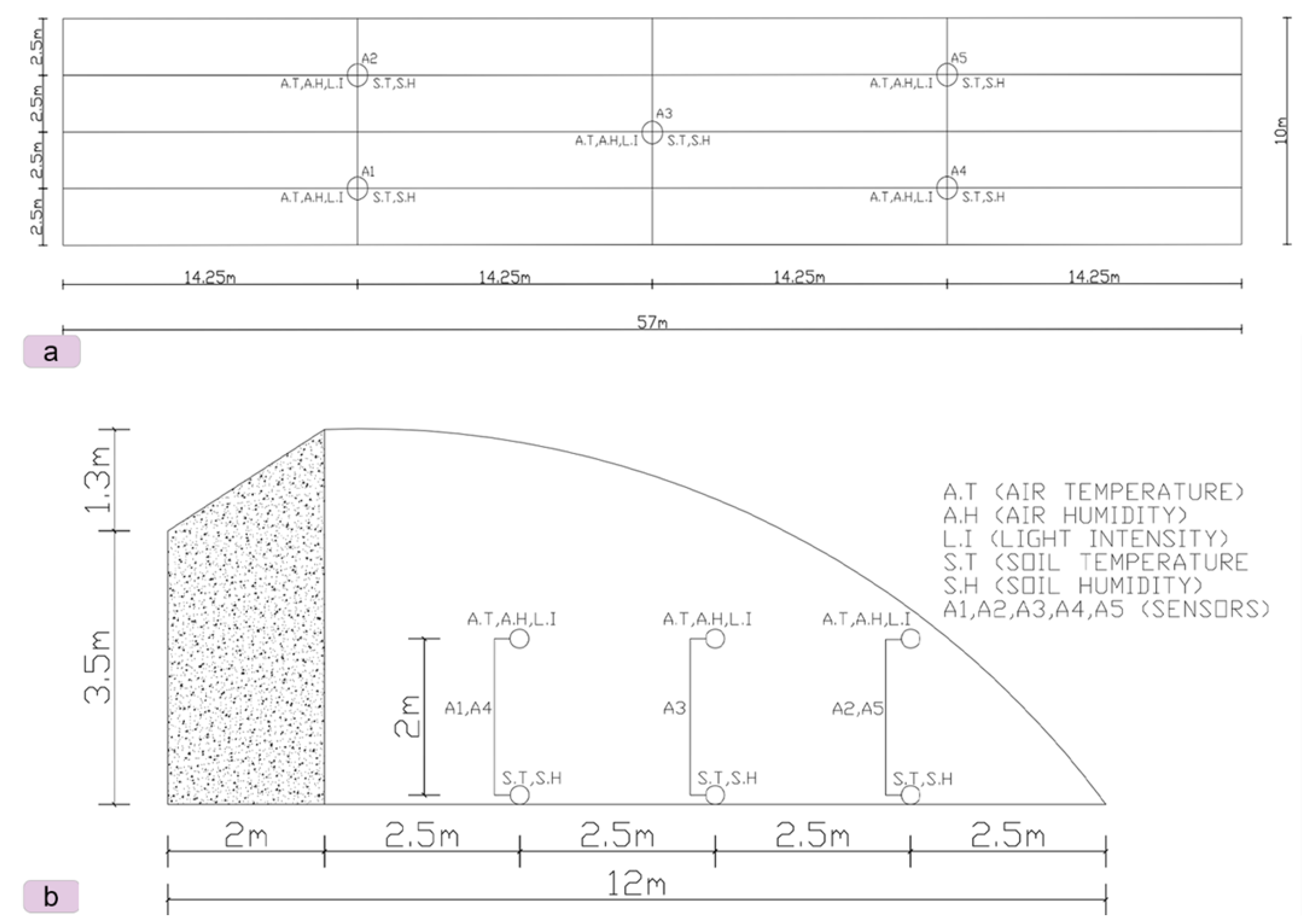 Sensors 24 00143 g002